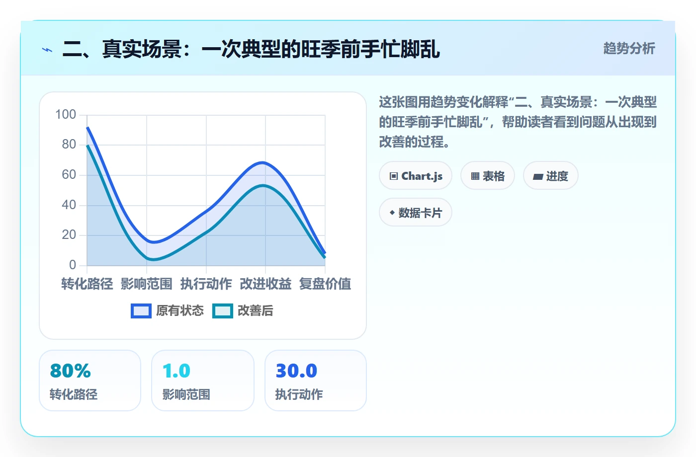 二、真实场景：一次典型的旺季前手忙脚乱