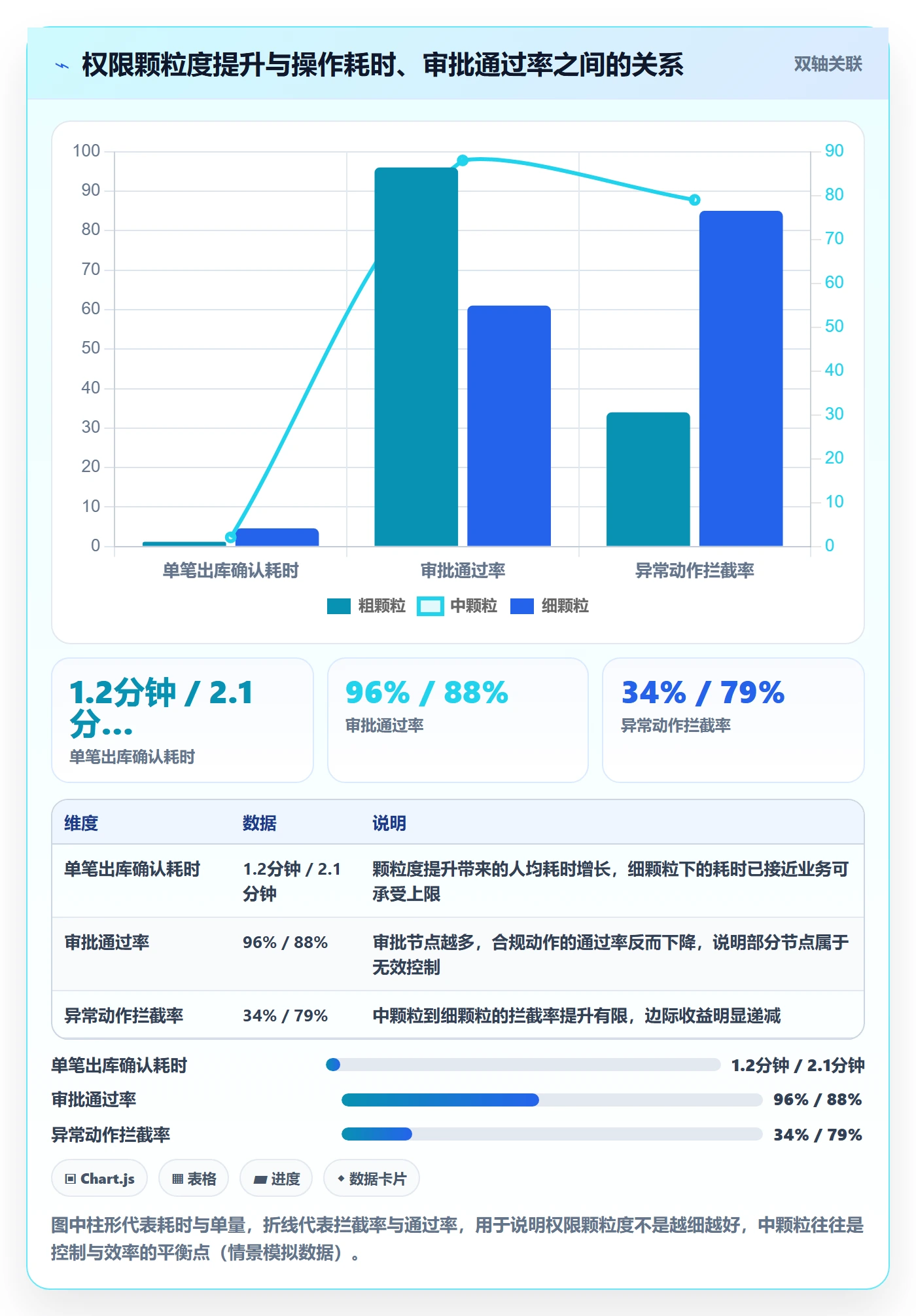 erp跨境电商规划方法：权限管理与海外仓管理如何衔接