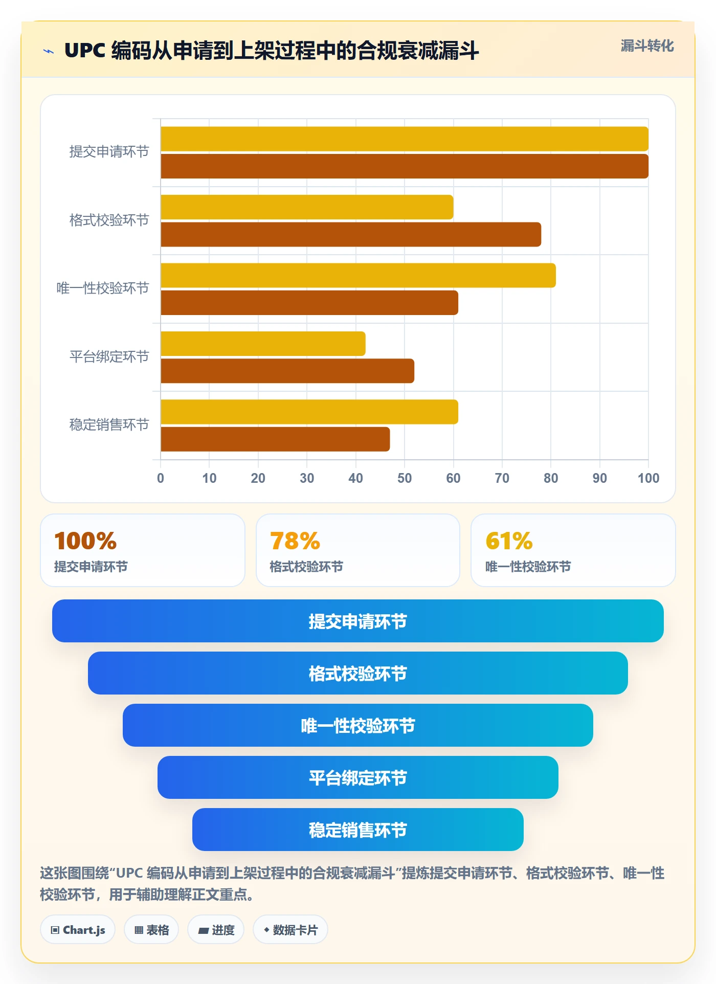 UPC码工作指南：用系统搭建解决编码规范问题