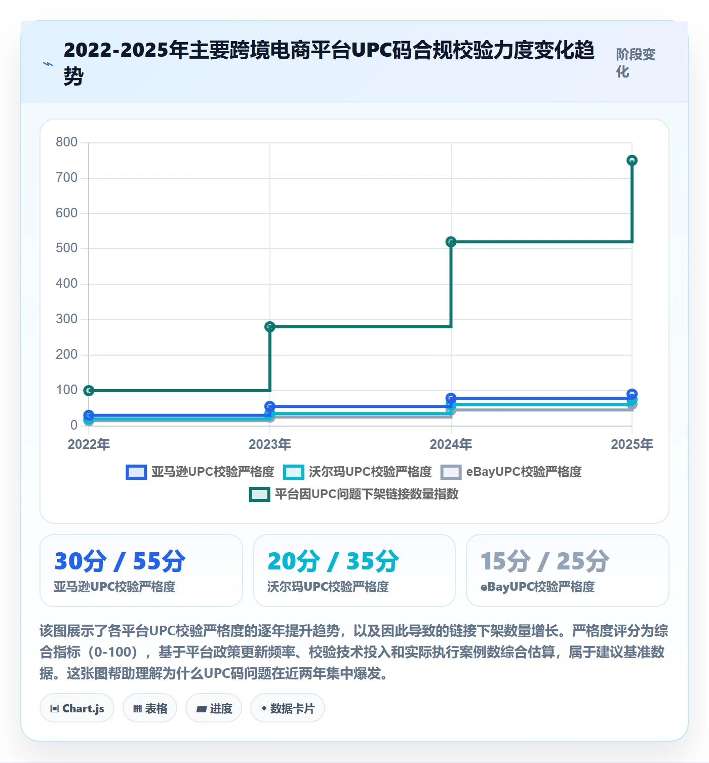 UPC码能力清单：选品策略需要覆盖哪些商品绑定事项