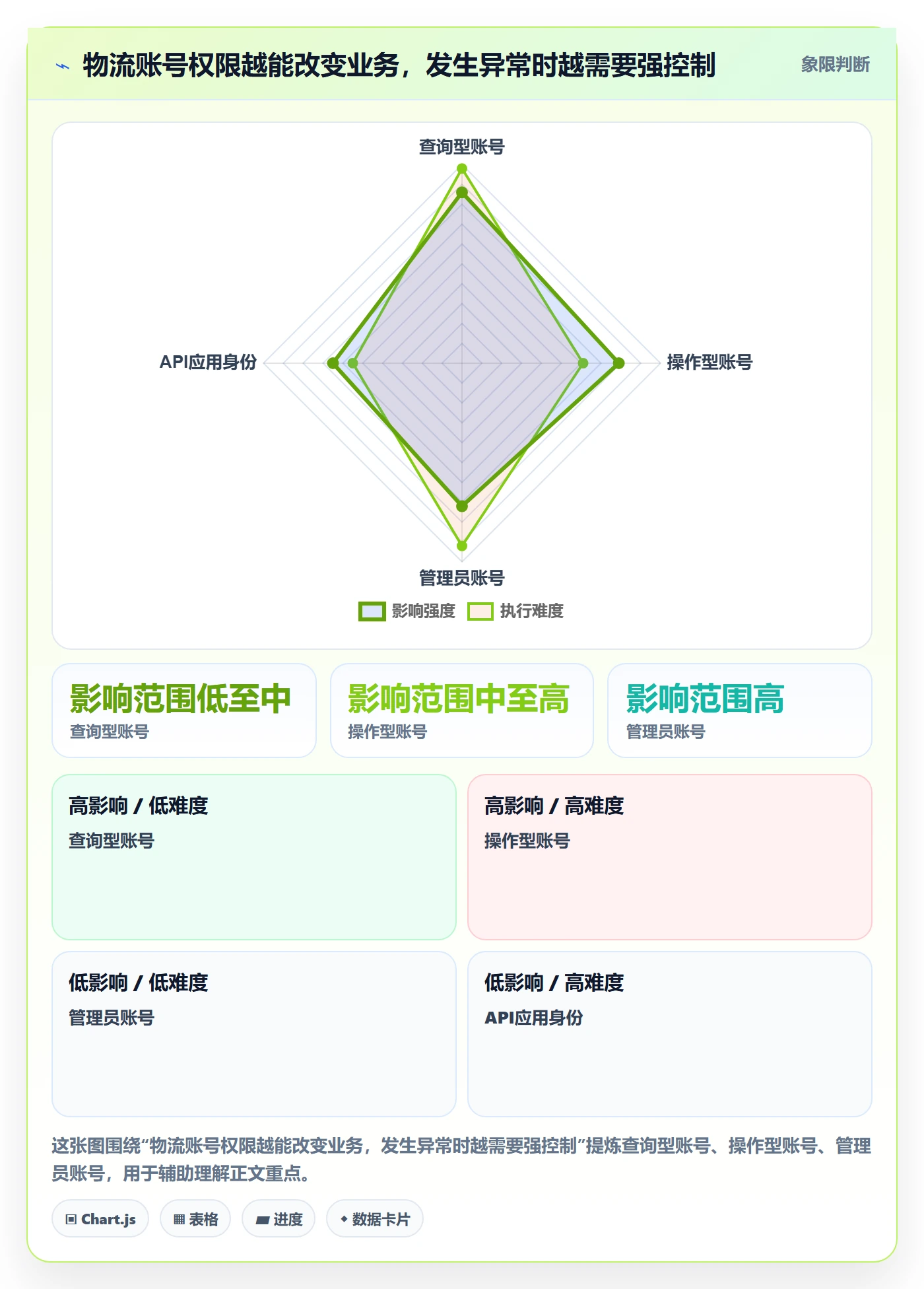 跨境电商管理要点：跨境物流的账号安全如何设计