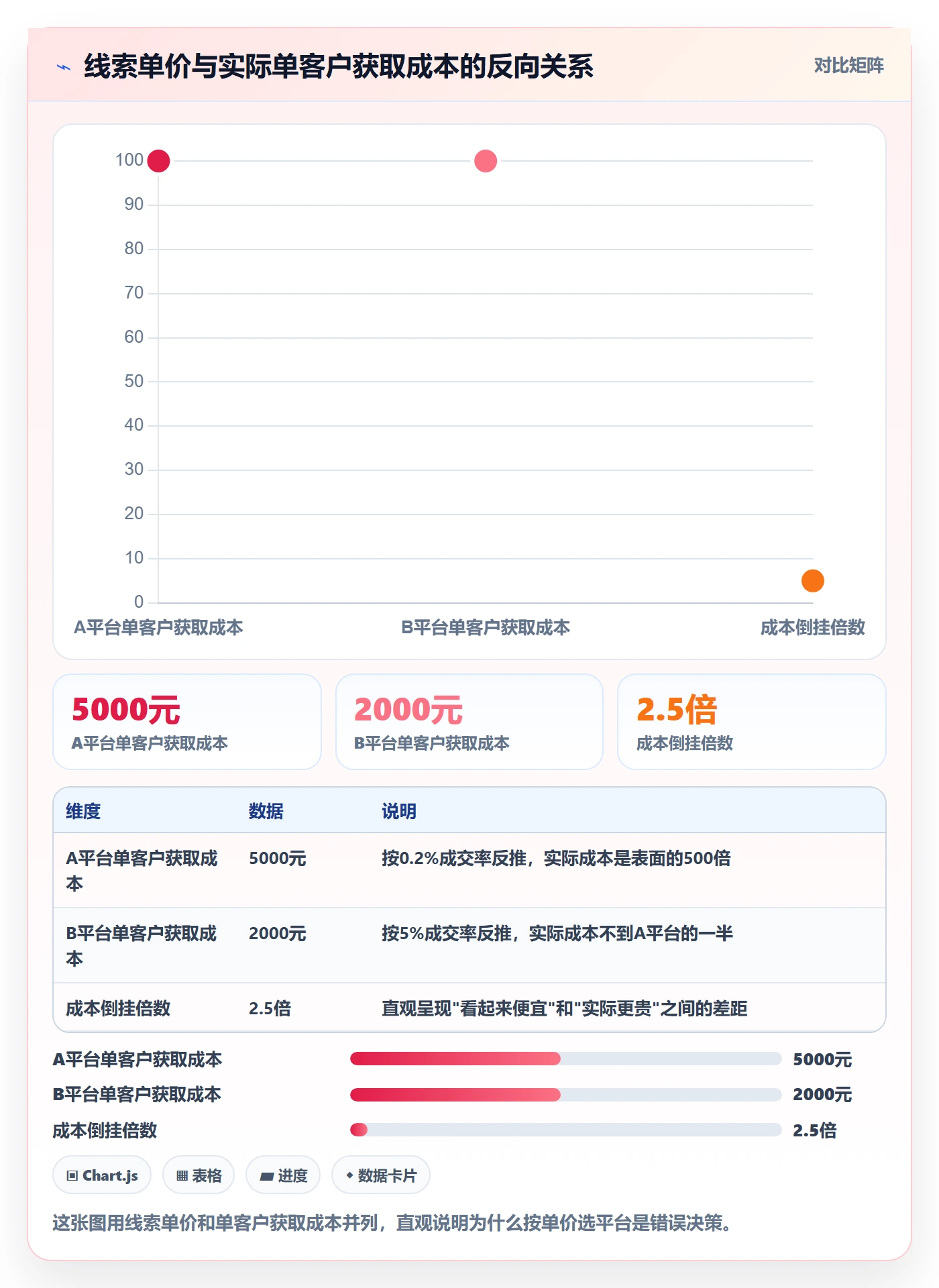 外贸数据分析平台怎么选？销售线索相关的品牌建设判断标准