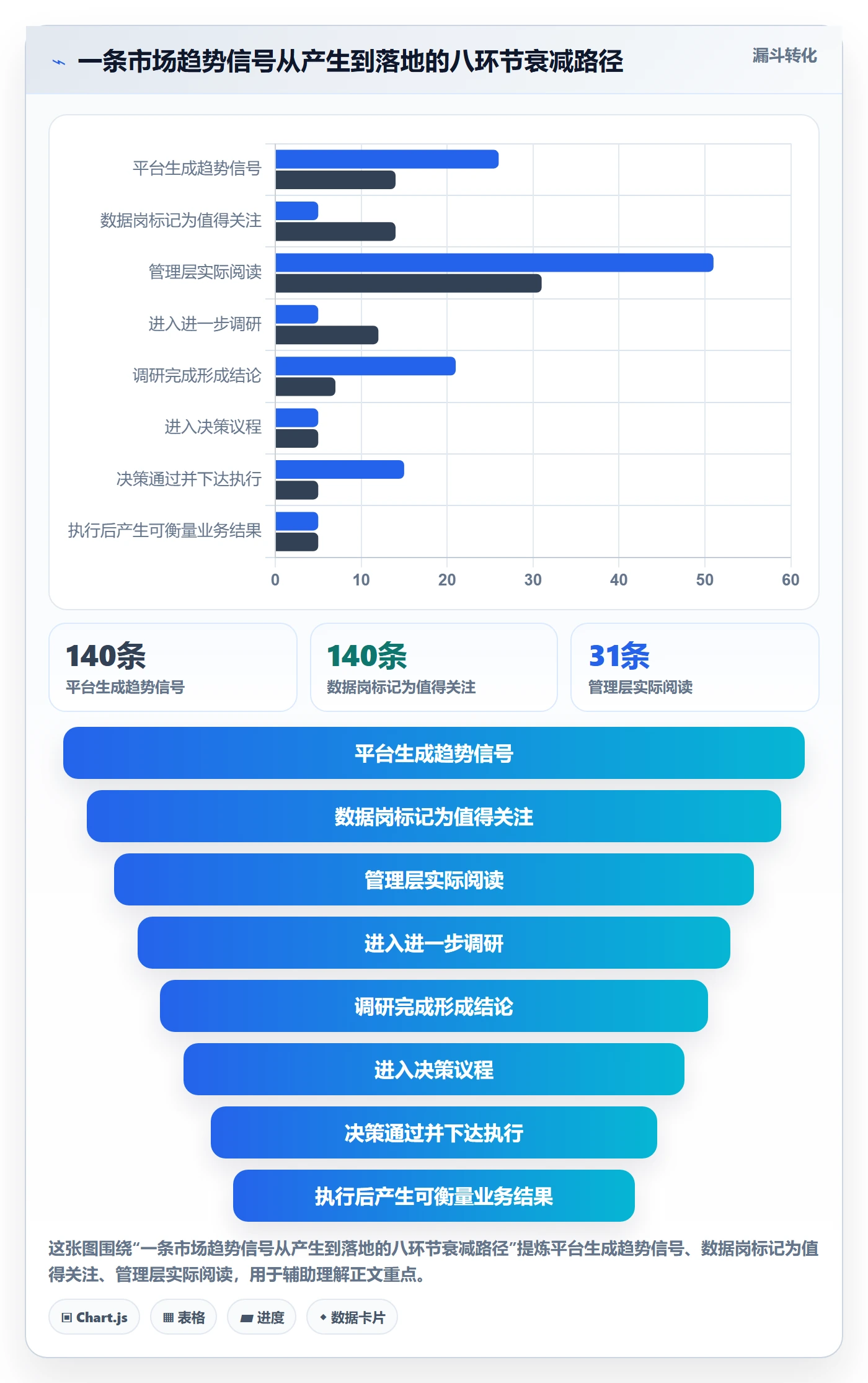 外贸数据分析平台场景解析：市场趋势中的流程设计怎么处理