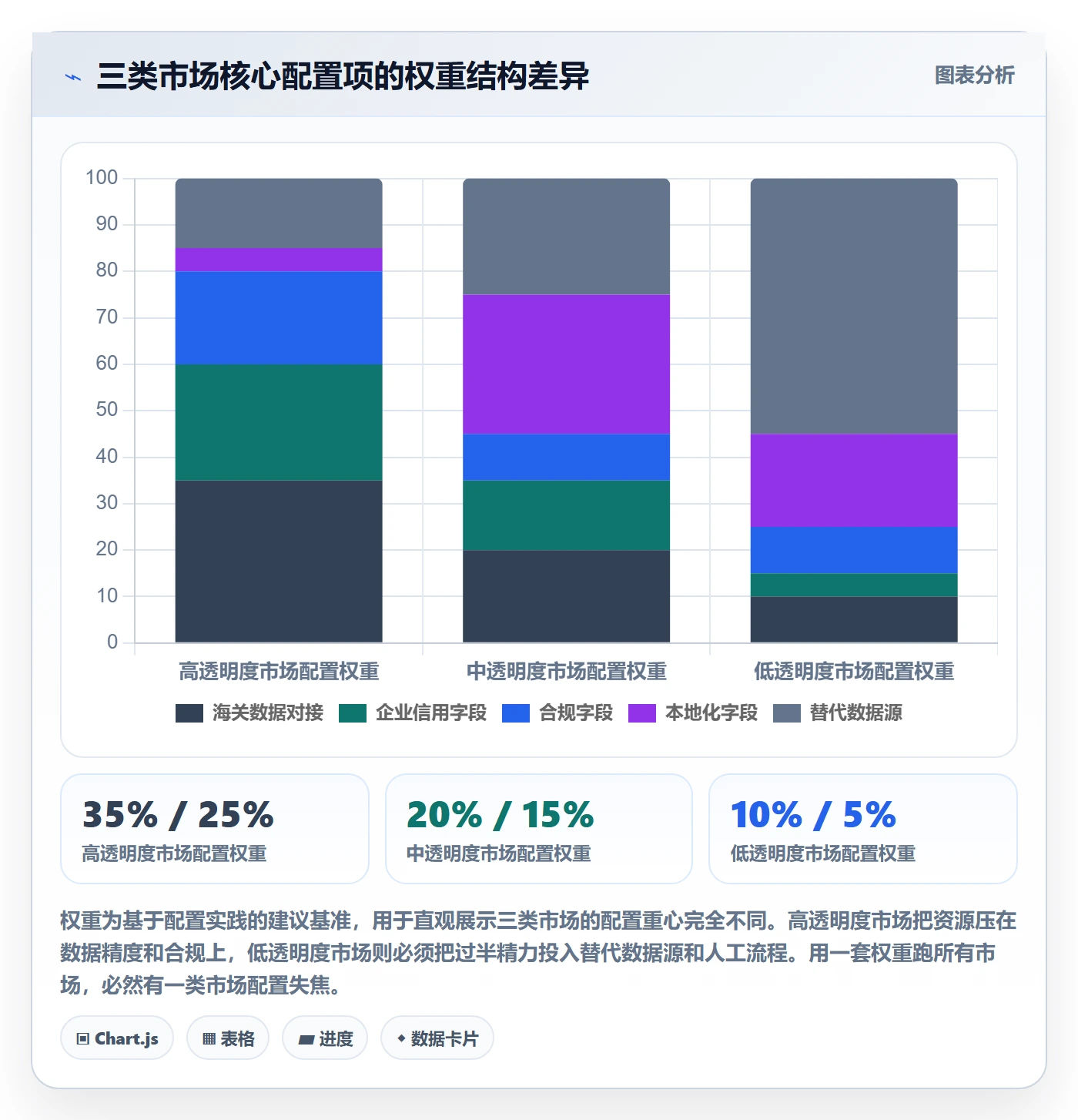 外贸数据分析平台配置指南：国家市场需要哪些核心功能设置