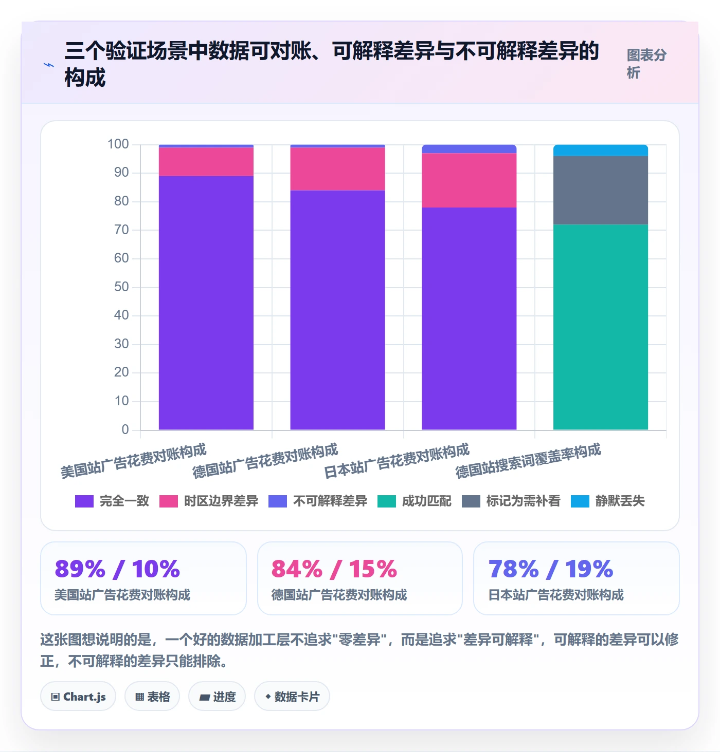 跨境电商运营选择标准:流量获取维度如何评估案例拆解