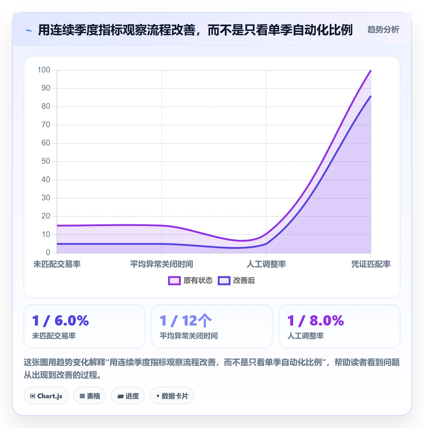 跨境电商怎么选？税务合规相关的季度复盘判断标准