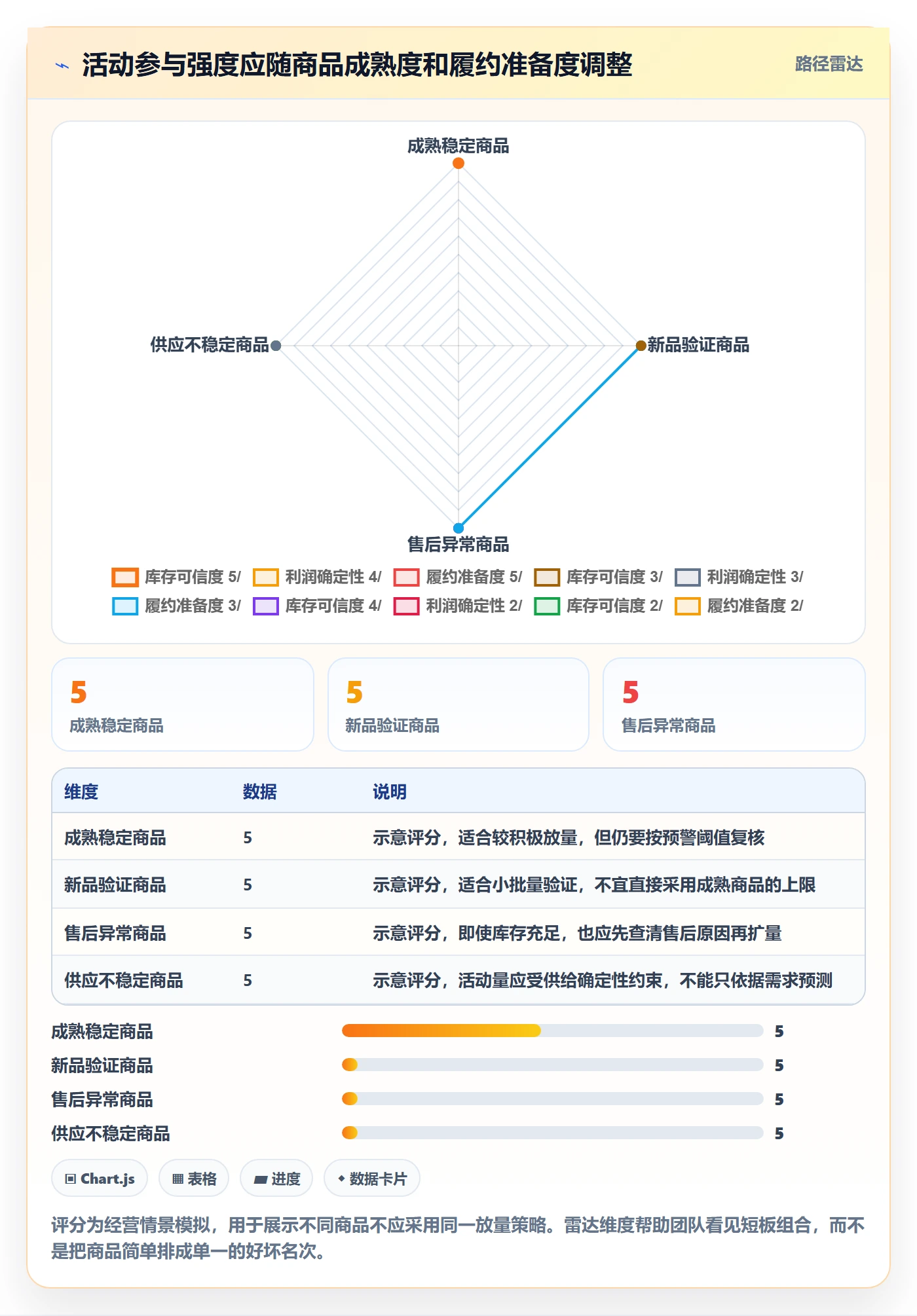 temu改造重点：从活动流量推进风险排查