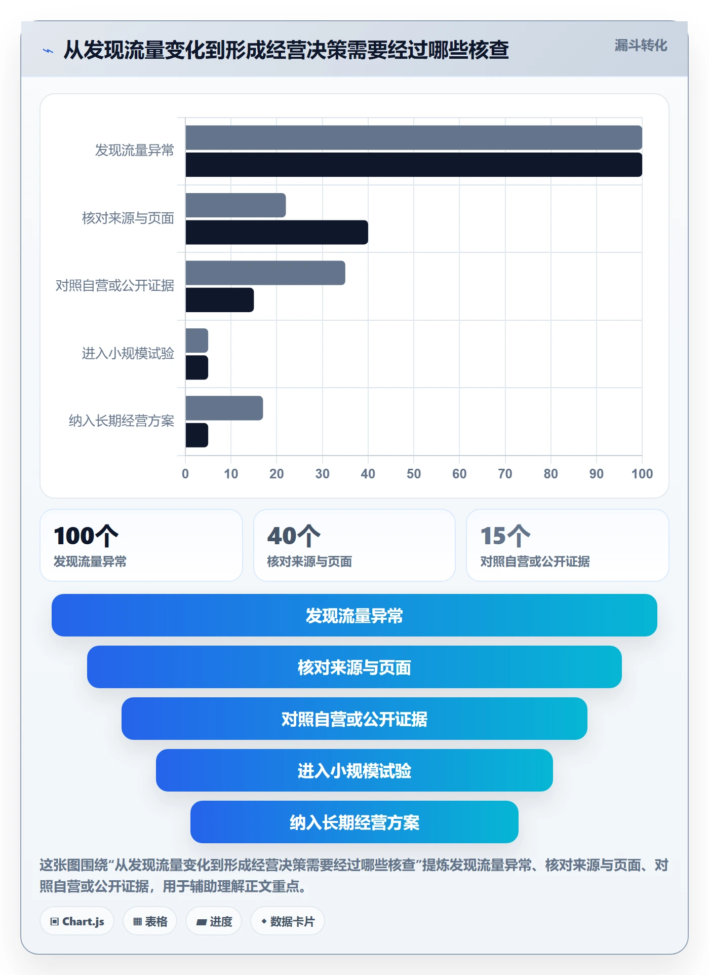 电商数据查询网站选择标准：流量分析维度如何评估新手避坑
