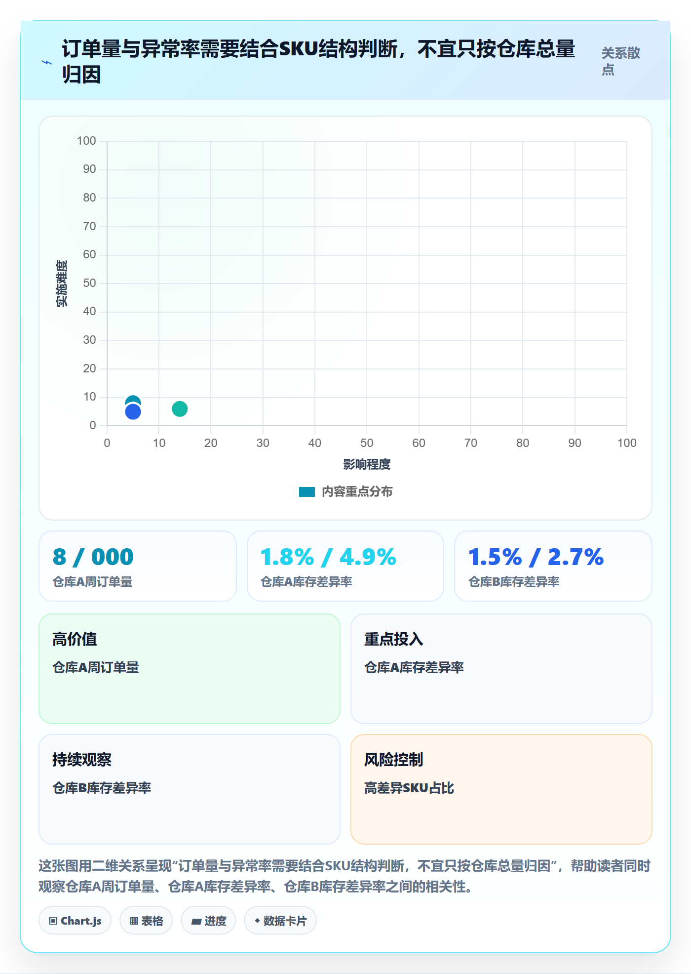 temu升级方案：用标准化管理改善履约物流