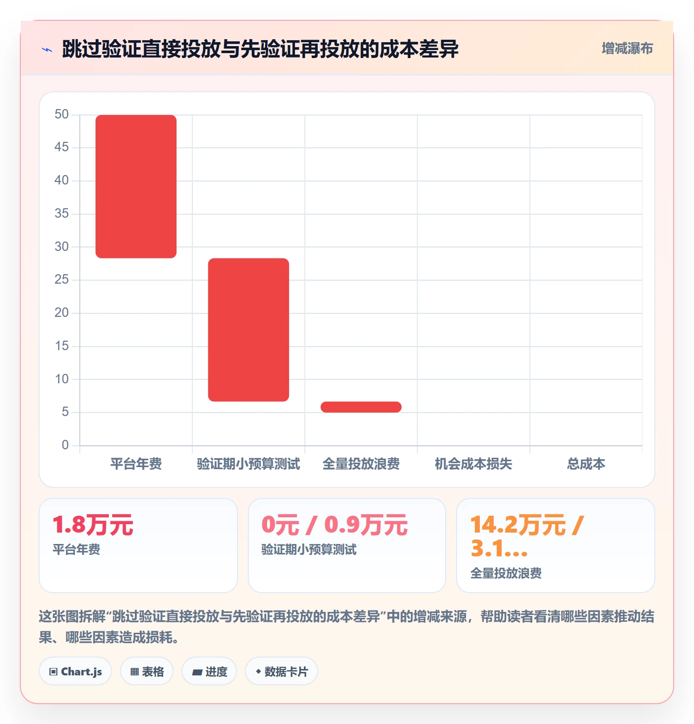 外贸数据分析平台怎么选？商品编码相关的广告投放判断标准