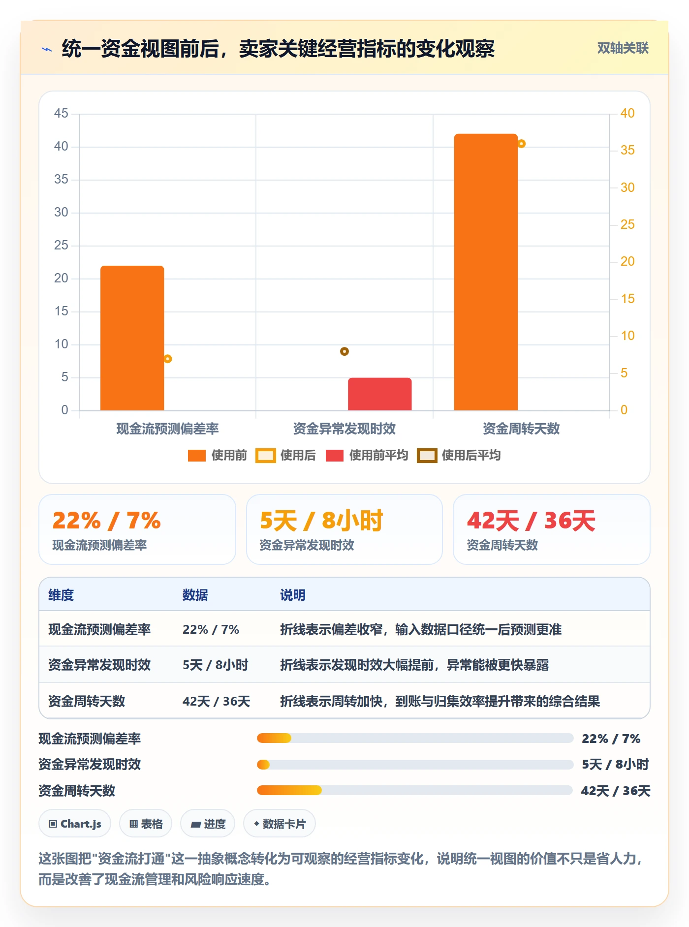 跨境电商一站式服务业务拆解：支付收款为什么影响工具对比
