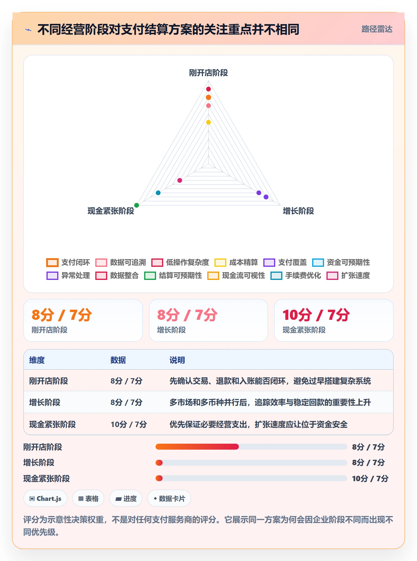 跨境电商运营框架：把支付结算纳入新手避坑