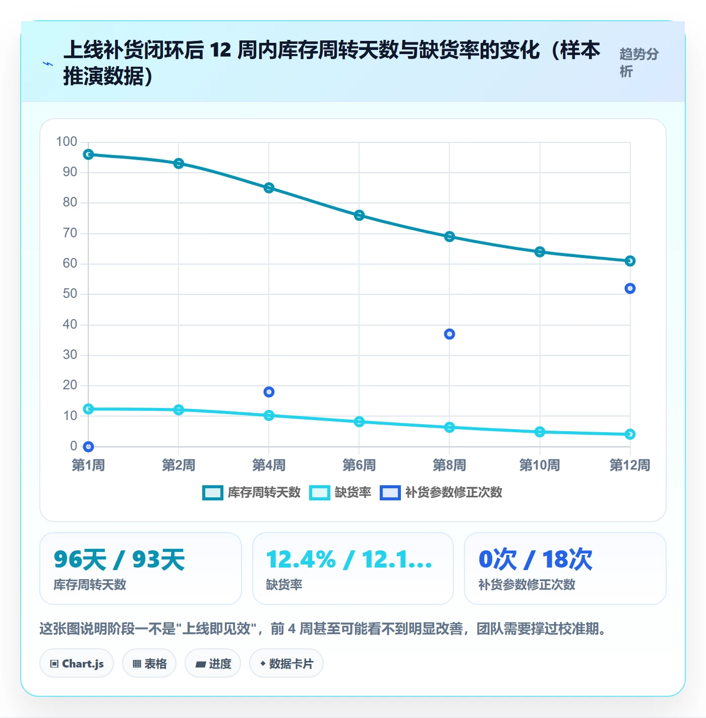 erp跨境电商建设路线：从采购补货到店群管理分几步