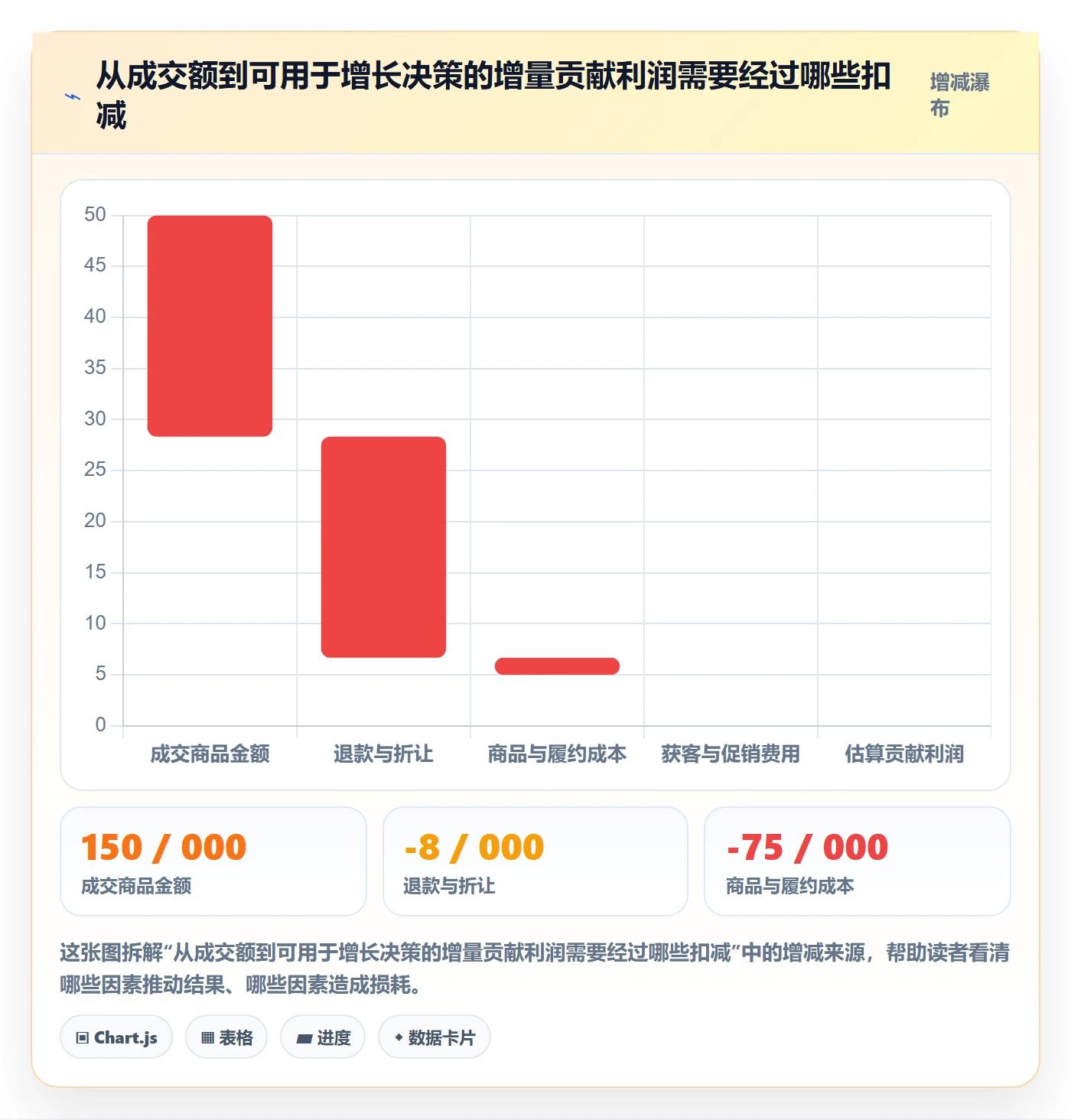 跨境电商数据方法：用品牌增长支撑案例拆解判断