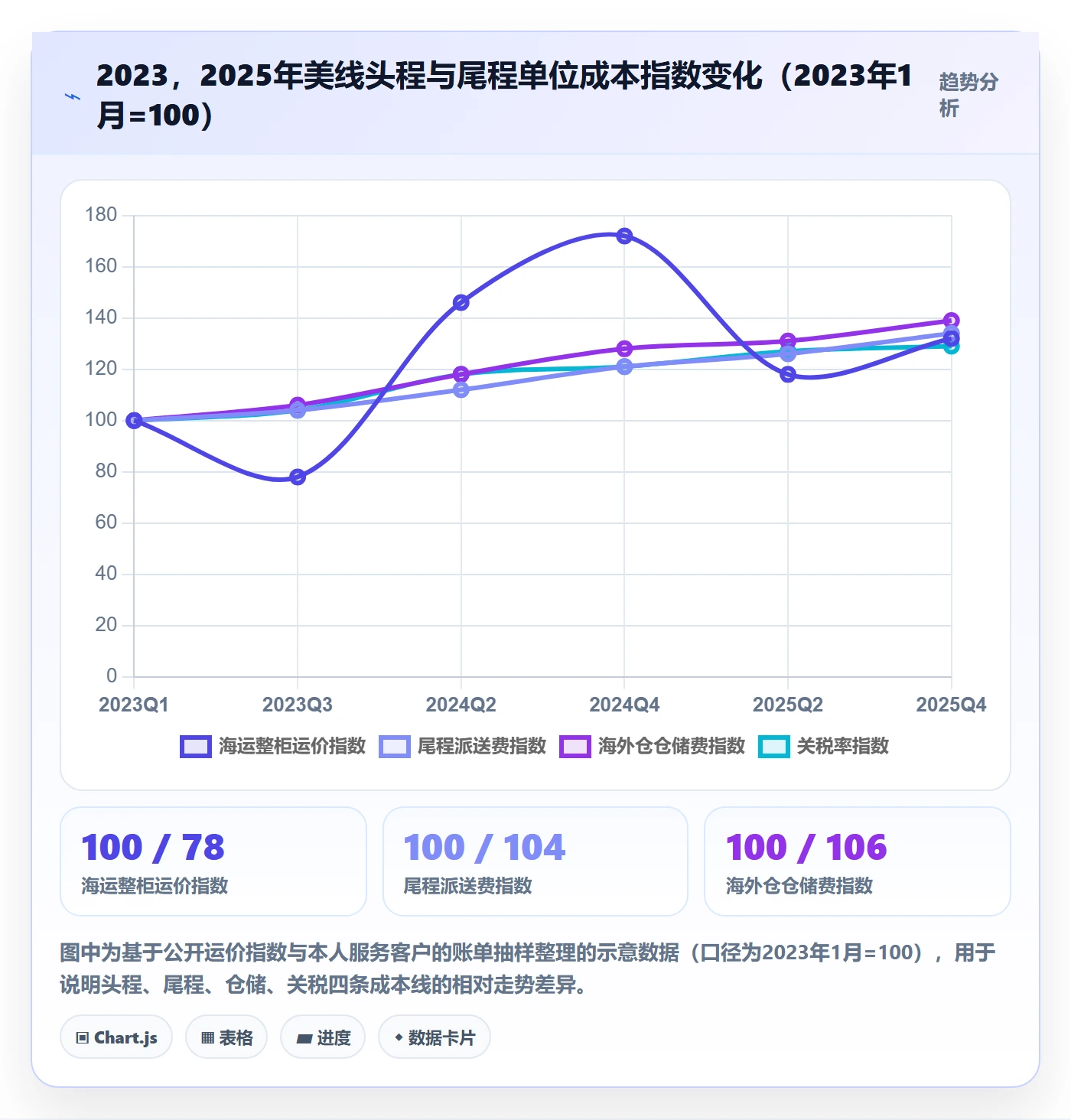 跨境电商运营管理要点：选品上新的跨境物流如何设计