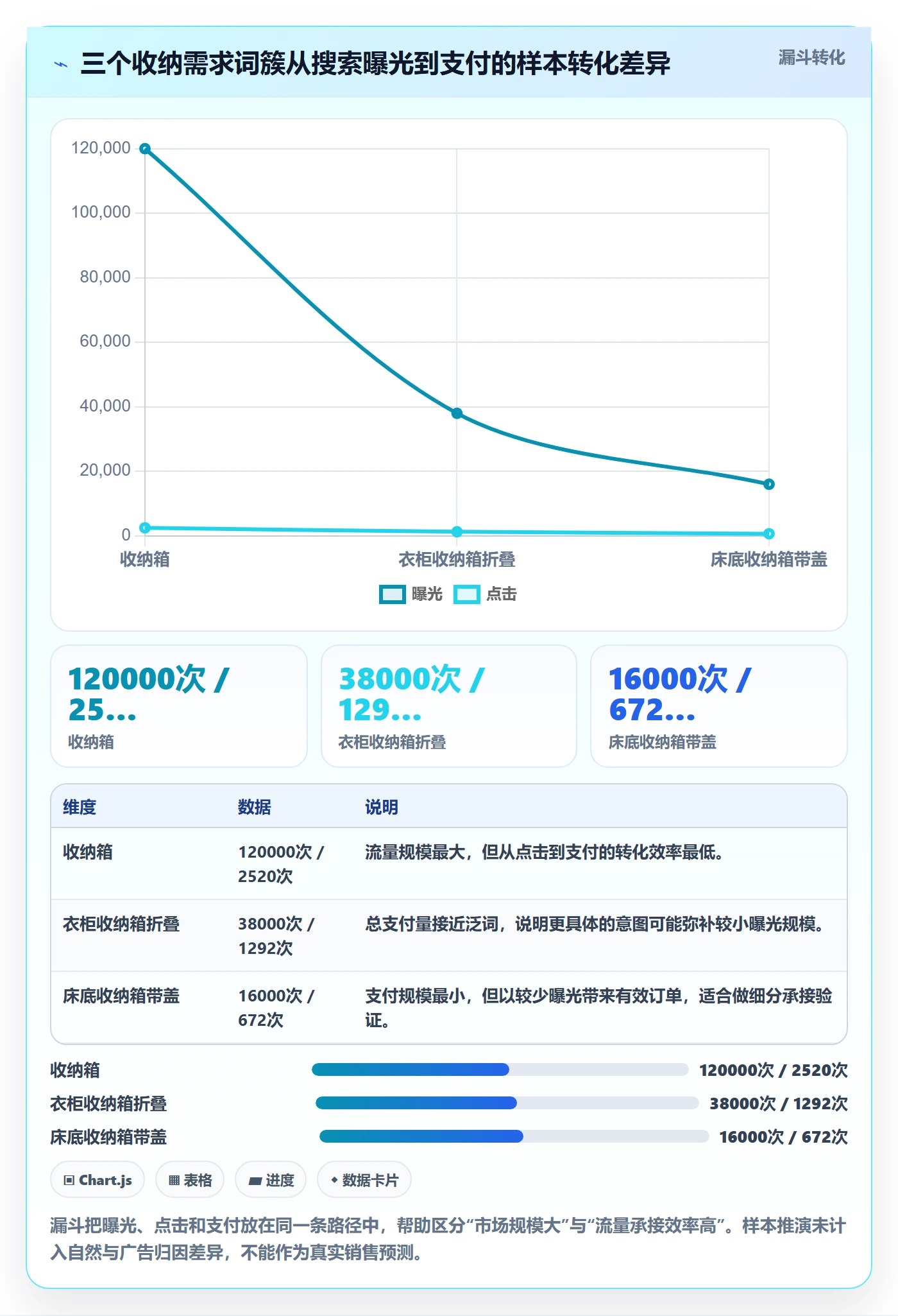 电商数据查询网站应用思路：围绕关键词搜索拆解精细化运营