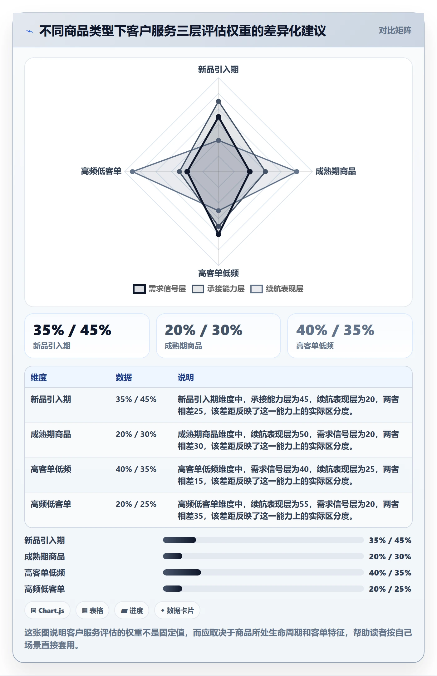商品分析选择标准：市场需求维度如何评估客户服务