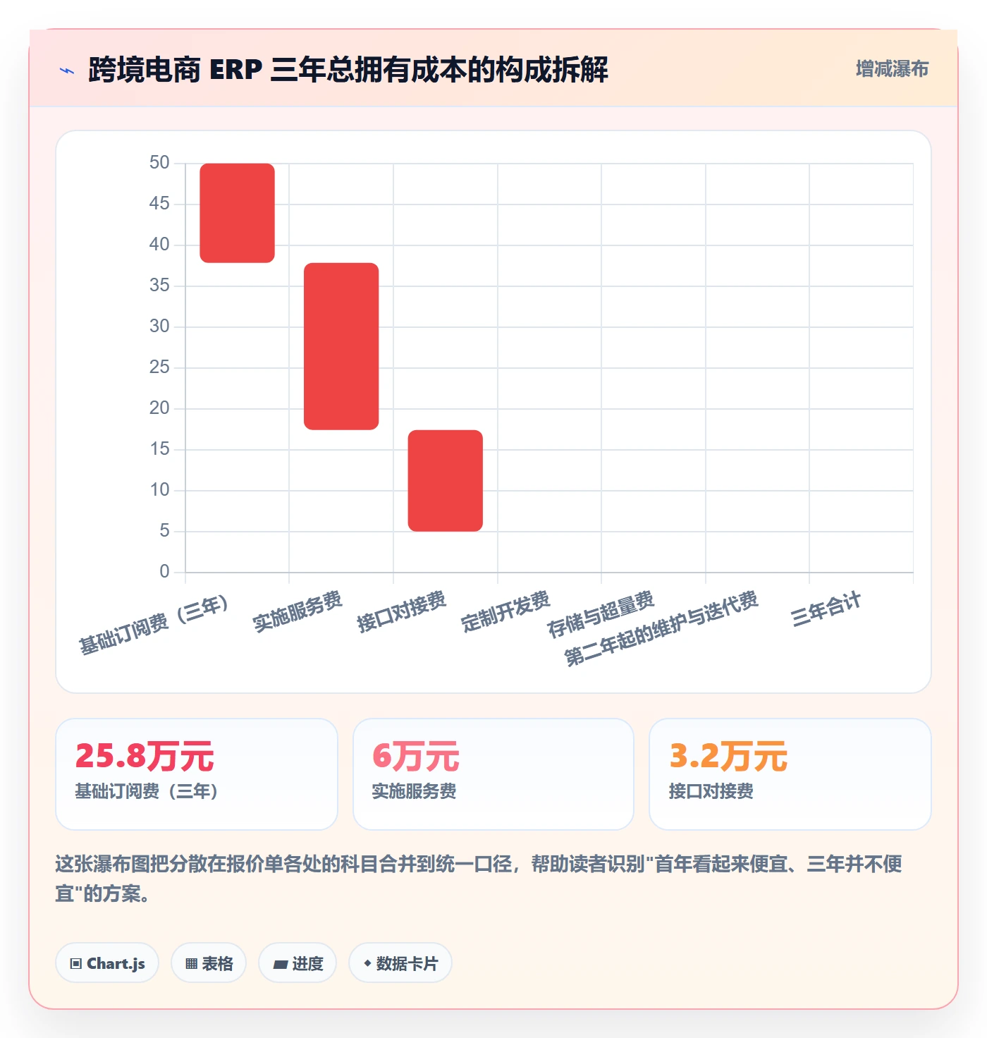 erp跨境电商从0到1:系统实施的年度规划与操作要点