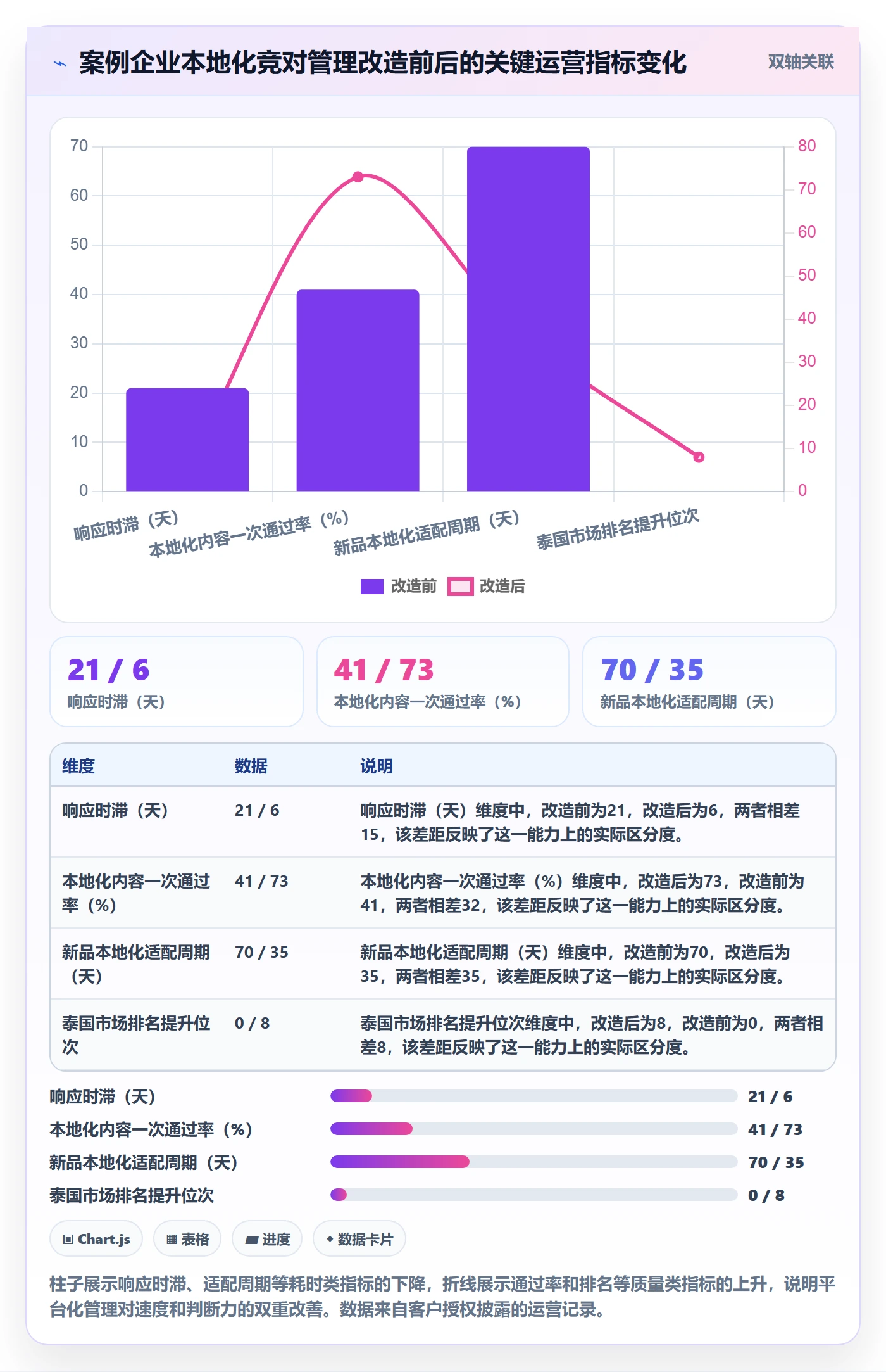 外贸数据分析平台管理要点：竞争对手的本地化运营如何设计