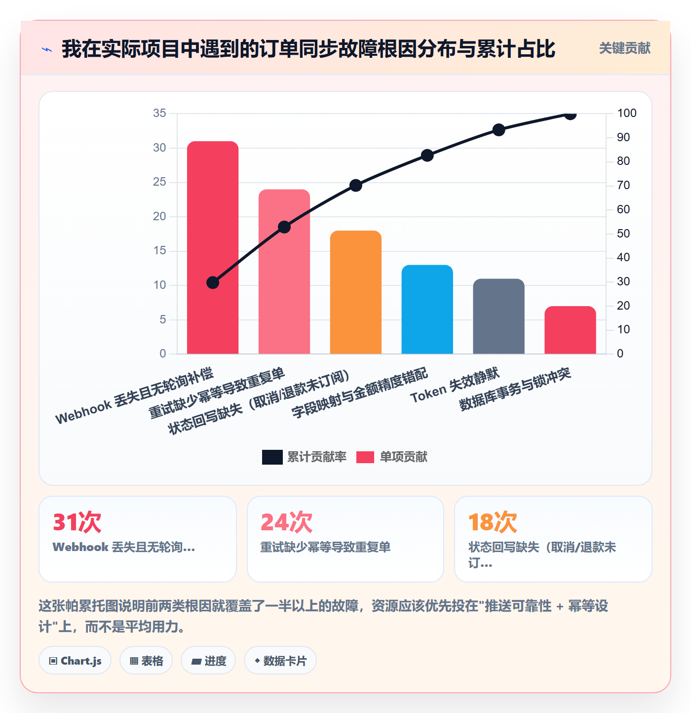 erp跨境电商场景解析：订单同步中的案例拆解怎么处理