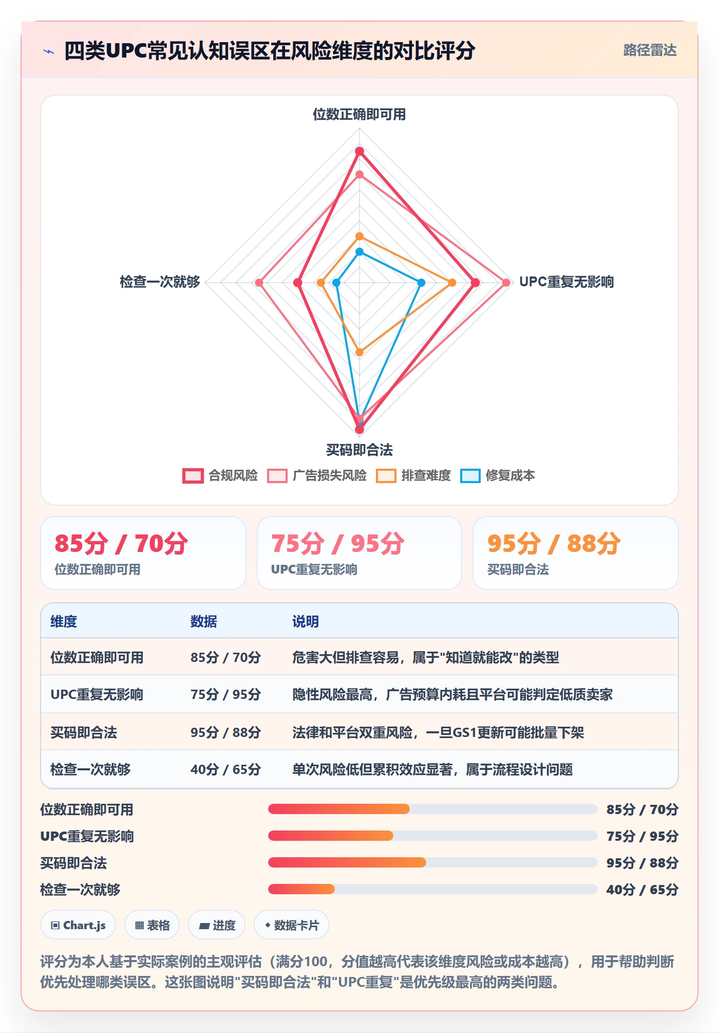 UPC码检查方法：通过编码规范评估广告投放质量