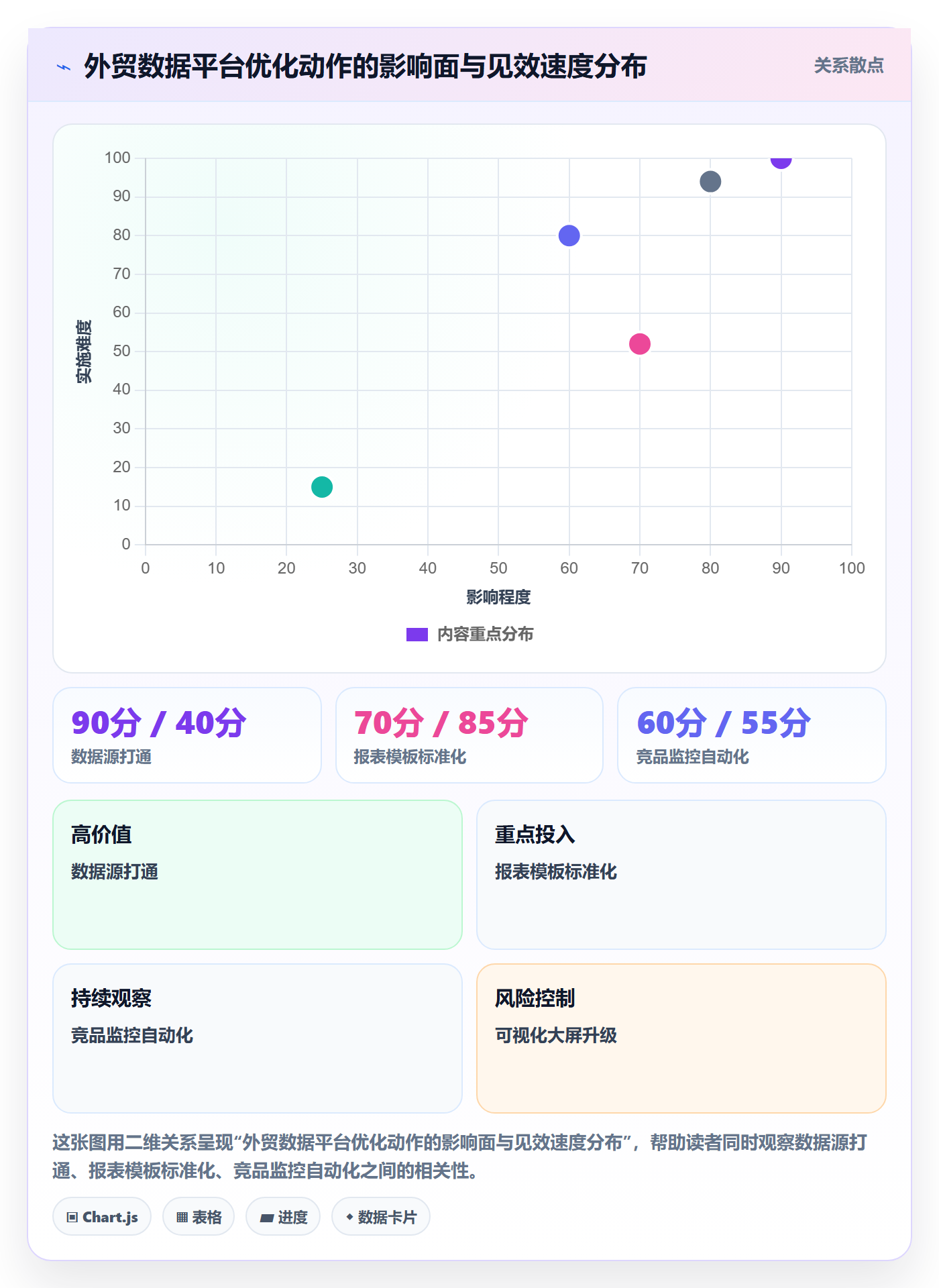 外贸数据分析平台怎么优化？先从竞争对手的成本控制入手