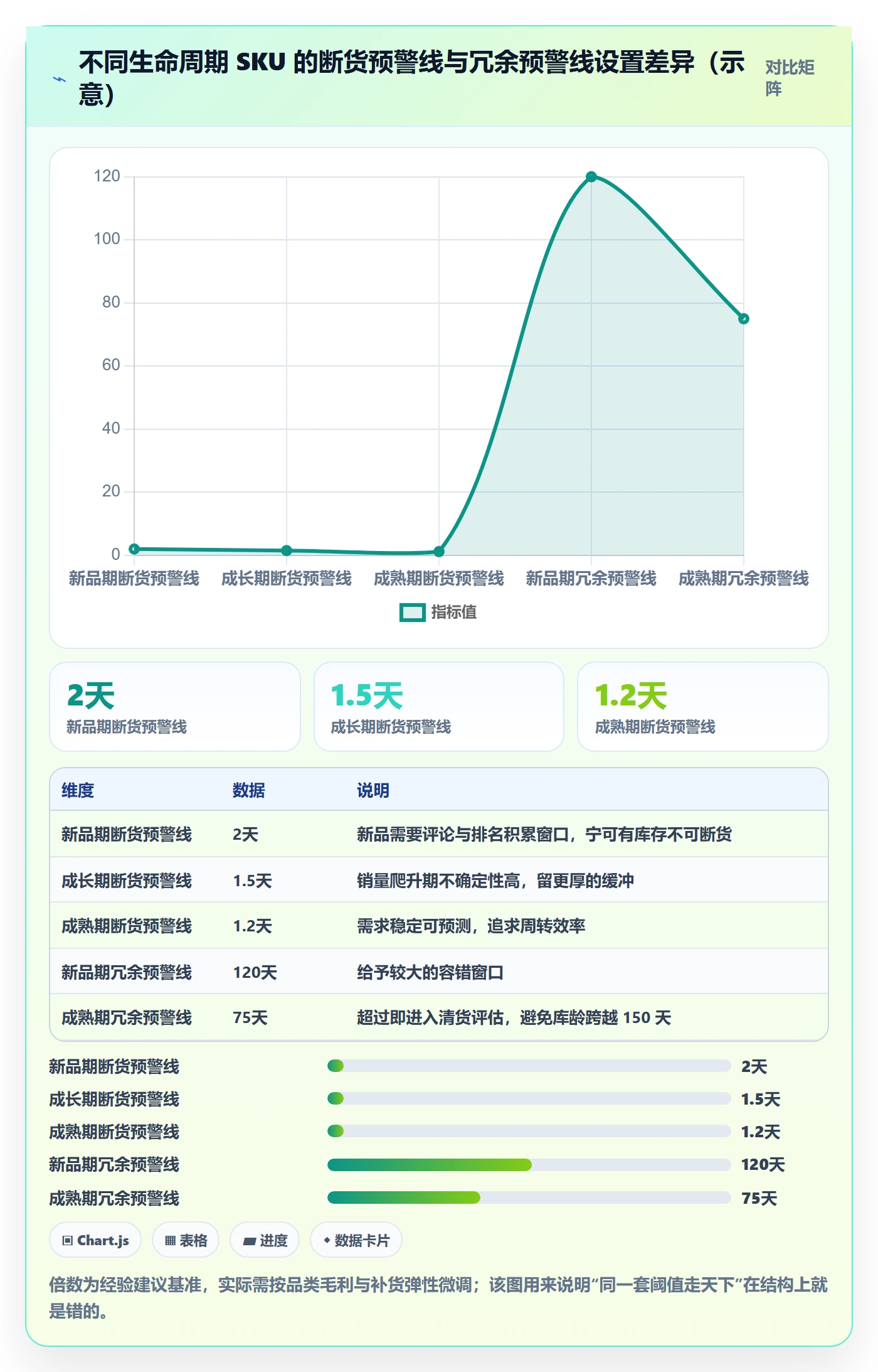 亚马逊软件管理要点：库存管理的问题清单如何设计