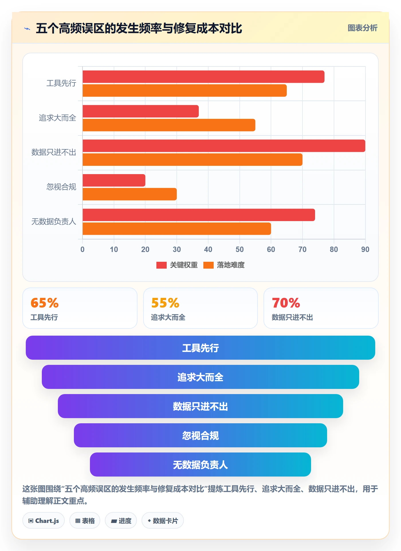 外贸数据分析平台建设路线：从销售线索到新手避坑分几步