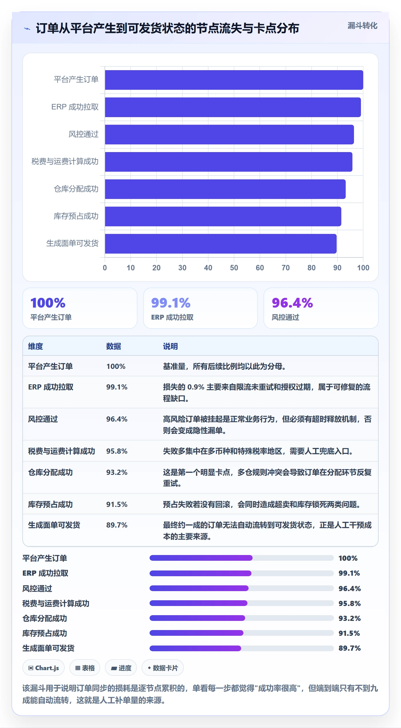 erp跨境电商怎么优化？先从订单同步的流程设计入手