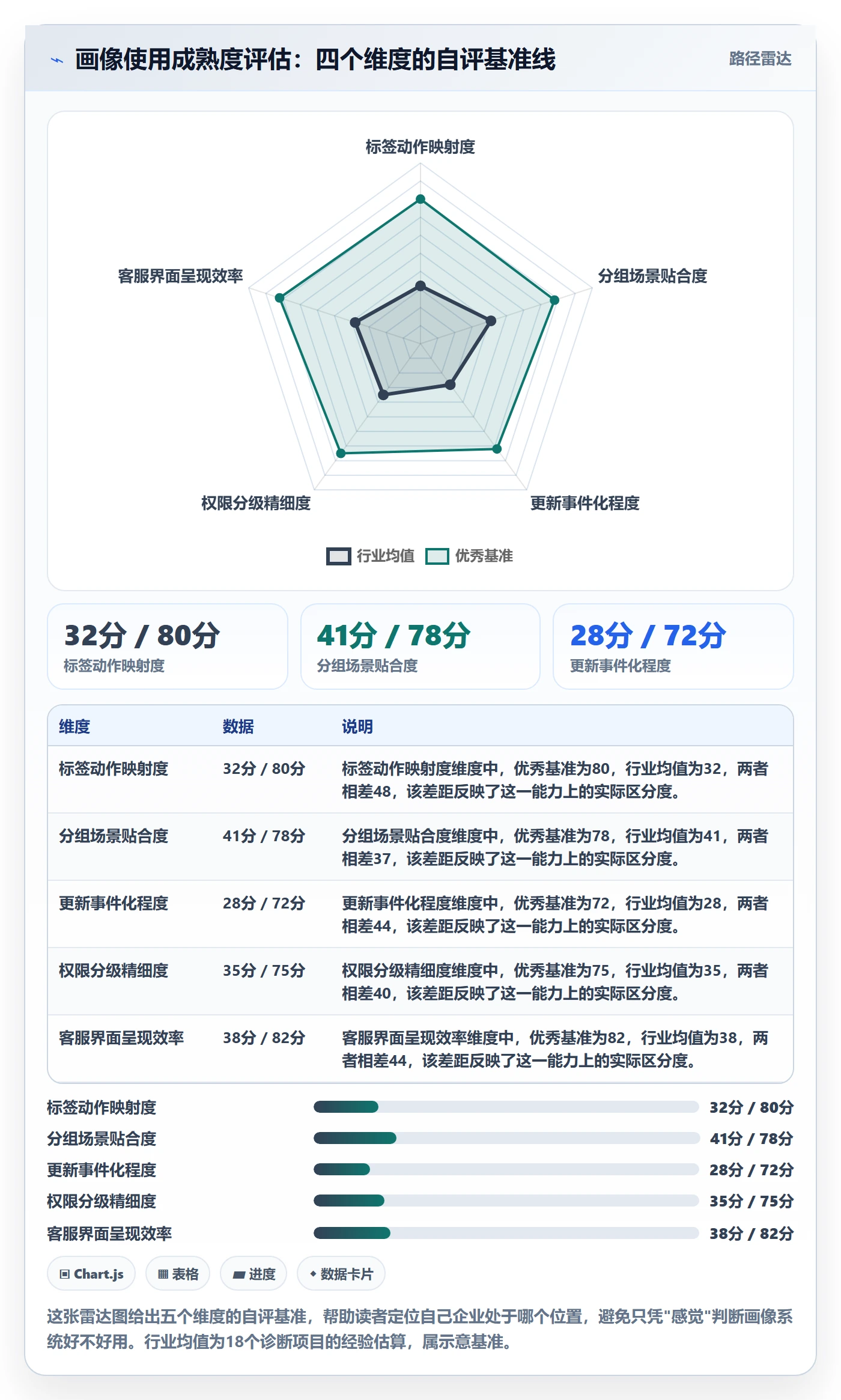 外贸数据分析平台管理要点：客户画像的客户服务如何设计