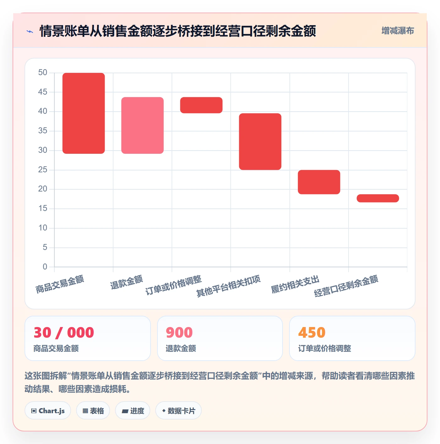 temu选择标准：半托管模式维度如何评估支付结算