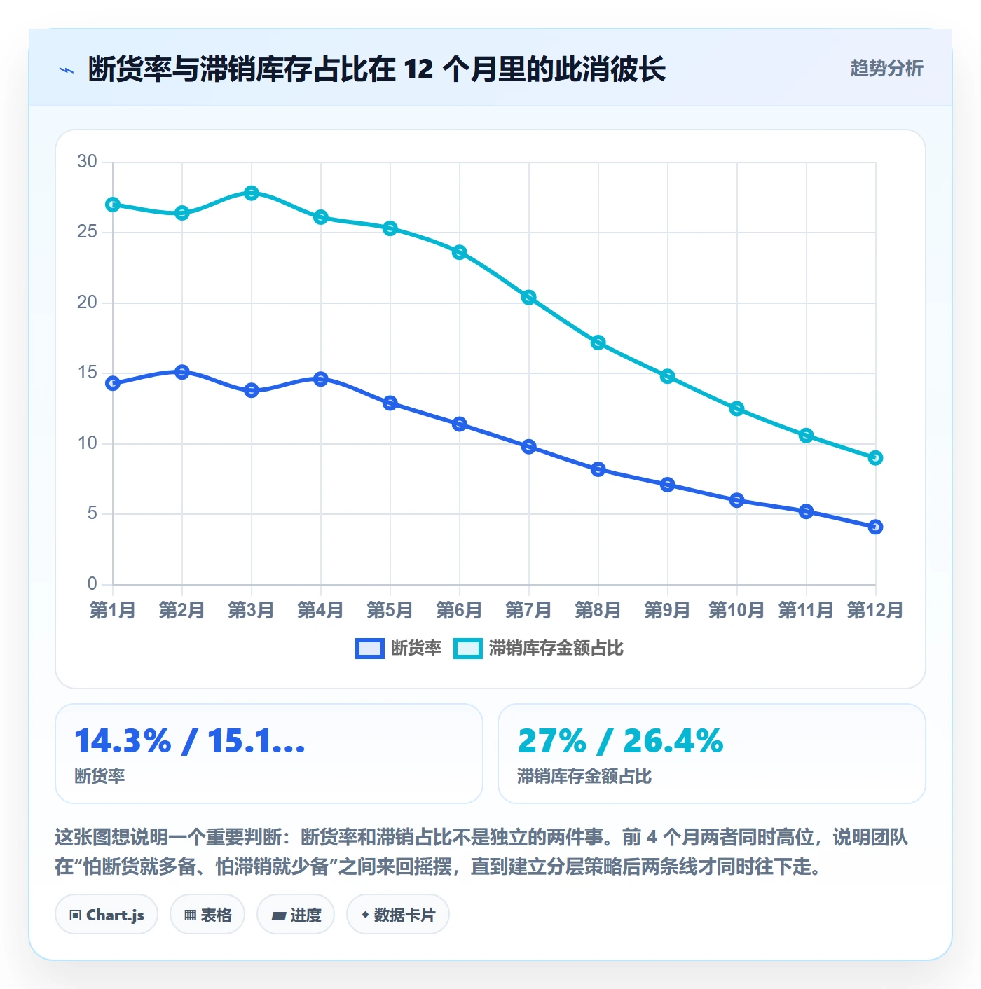 跨境电商运营怎么用？库存计划场景下的案例拆解拆解