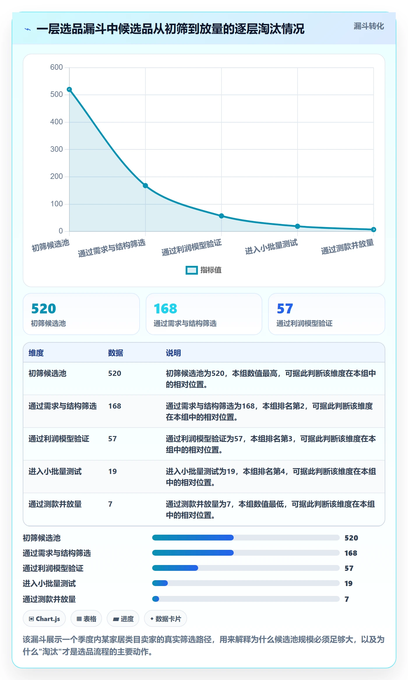 想做好跨境电商运营，先掌握进阶玩法中的选品上新