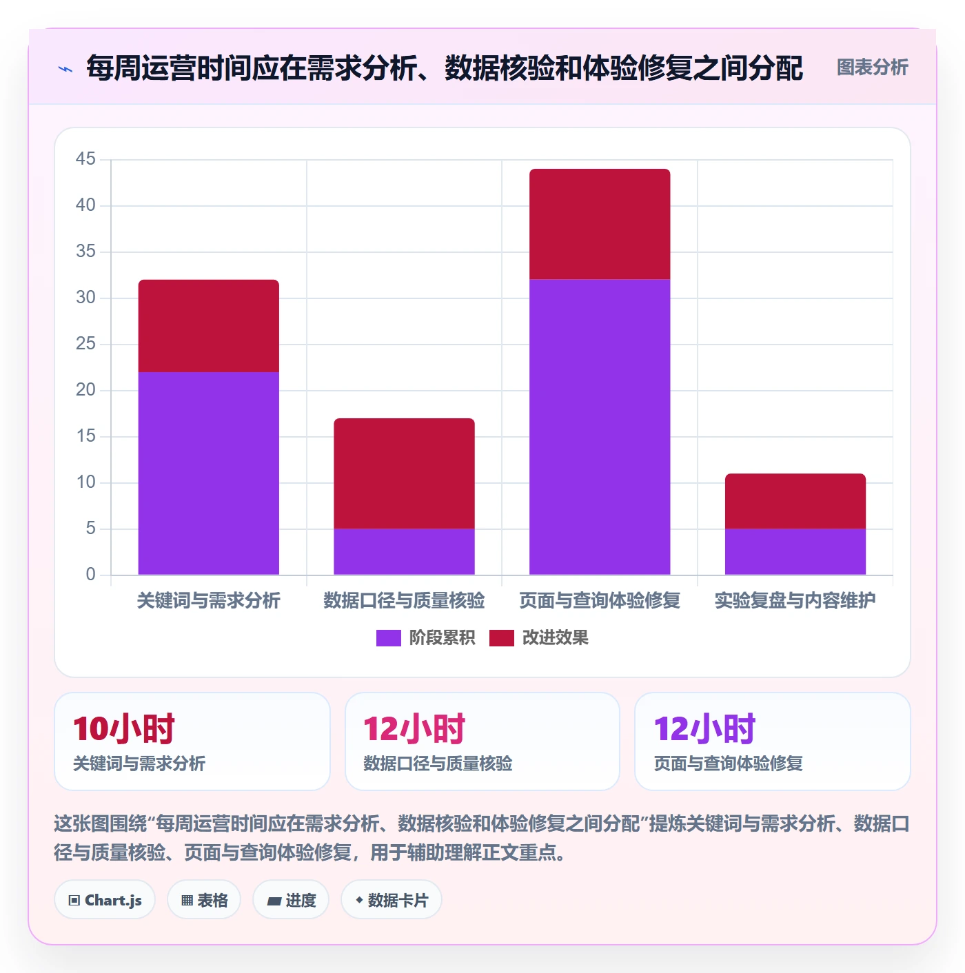 电商数据查询网站运营框架：把关键词搜索纳入新手避坑