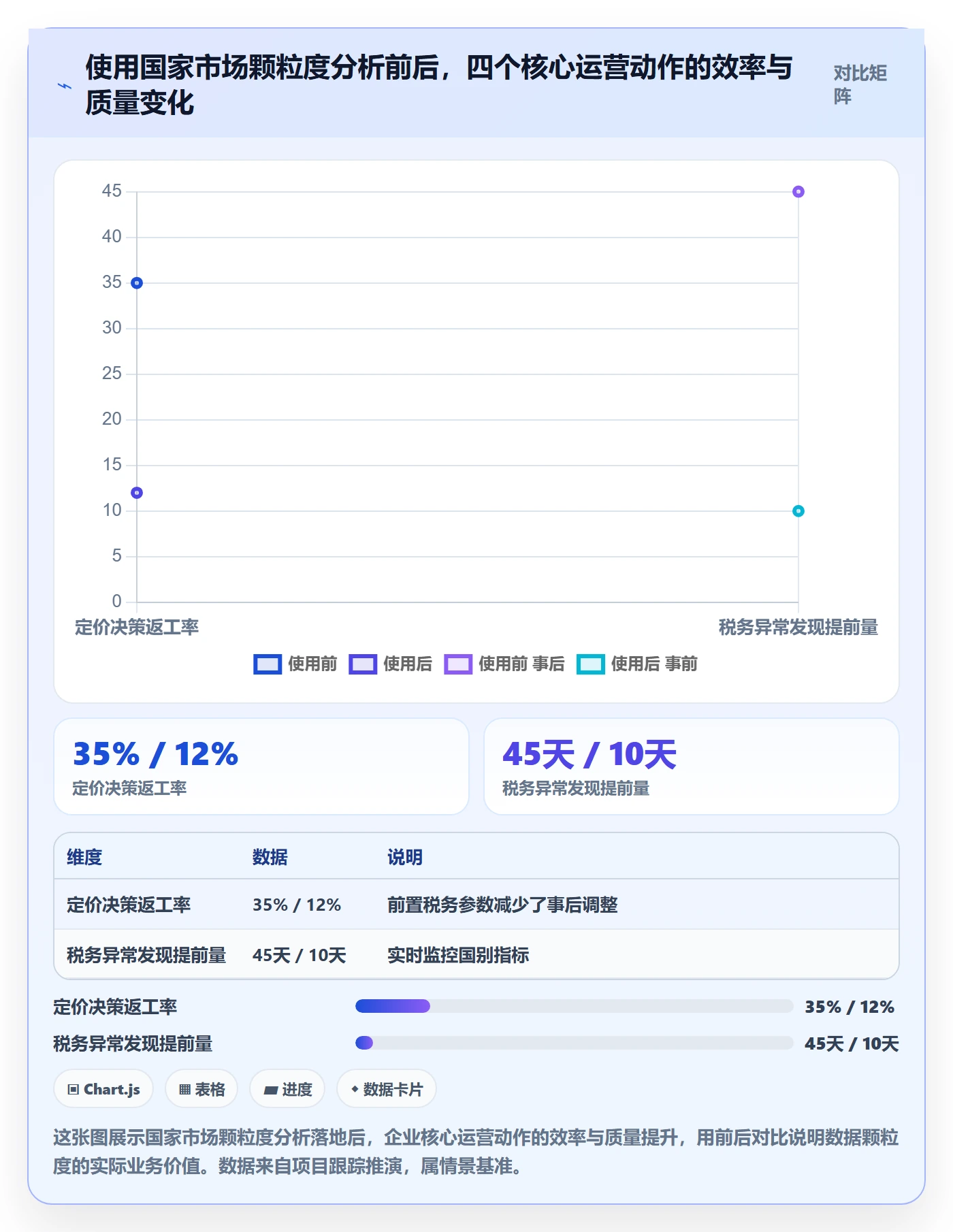 外贸数据分析平台运营框架：把国家市场纳入税务筹划