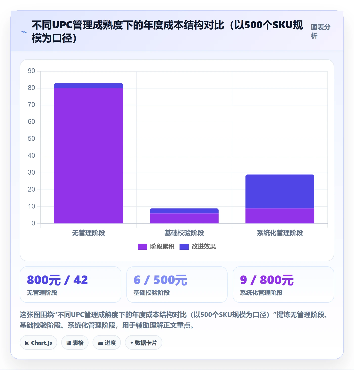 UPC码实战复盘:从代码申请验证风险排查效果
