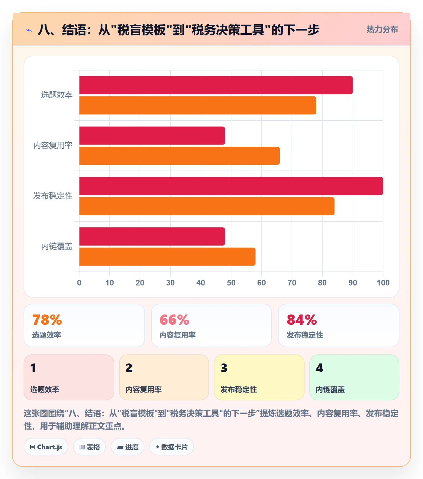 八、结语：从"税盲模板"到"税务决策工具"的下一步