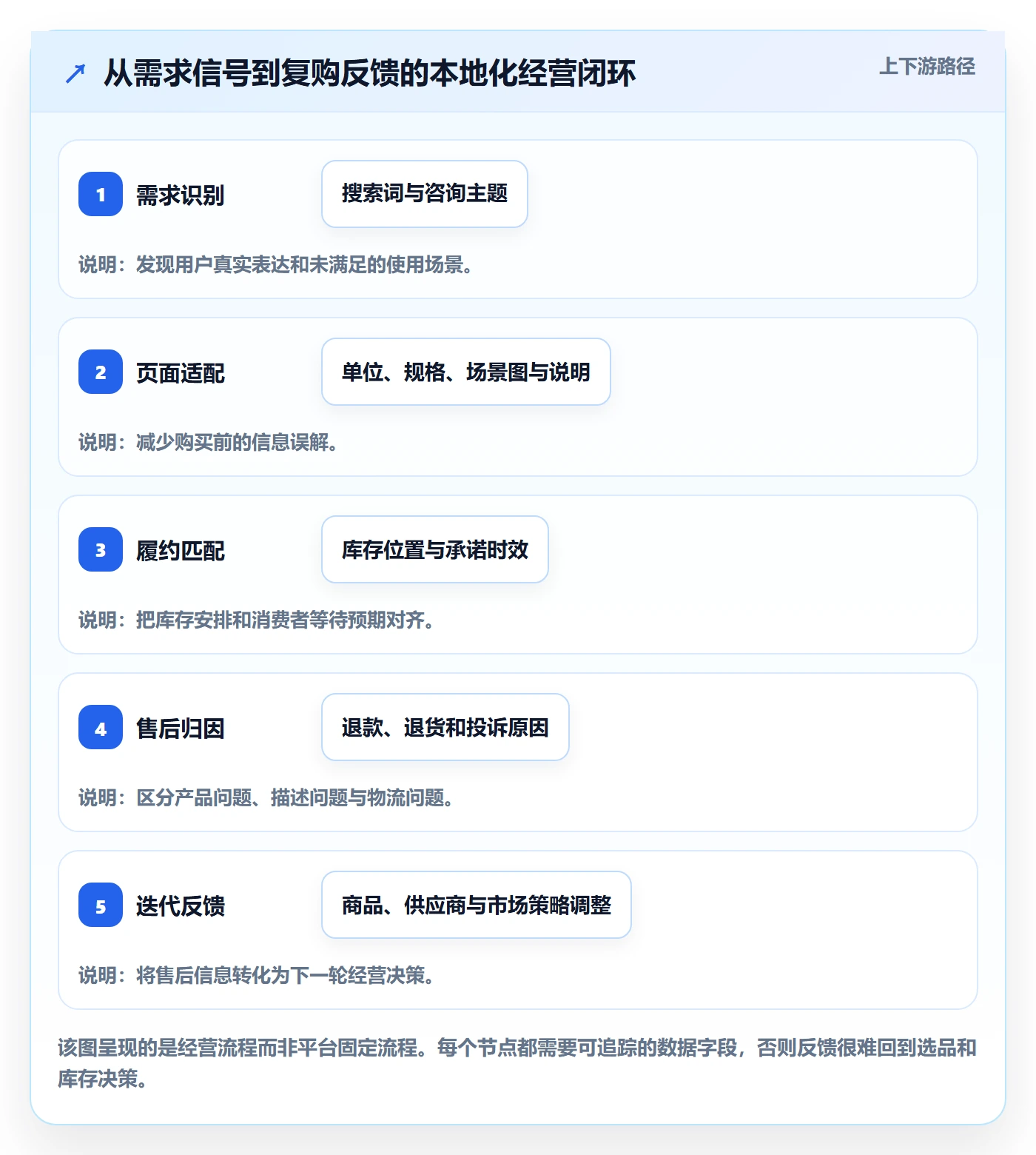 temu升级方案：用本地化运营改善全托管模式