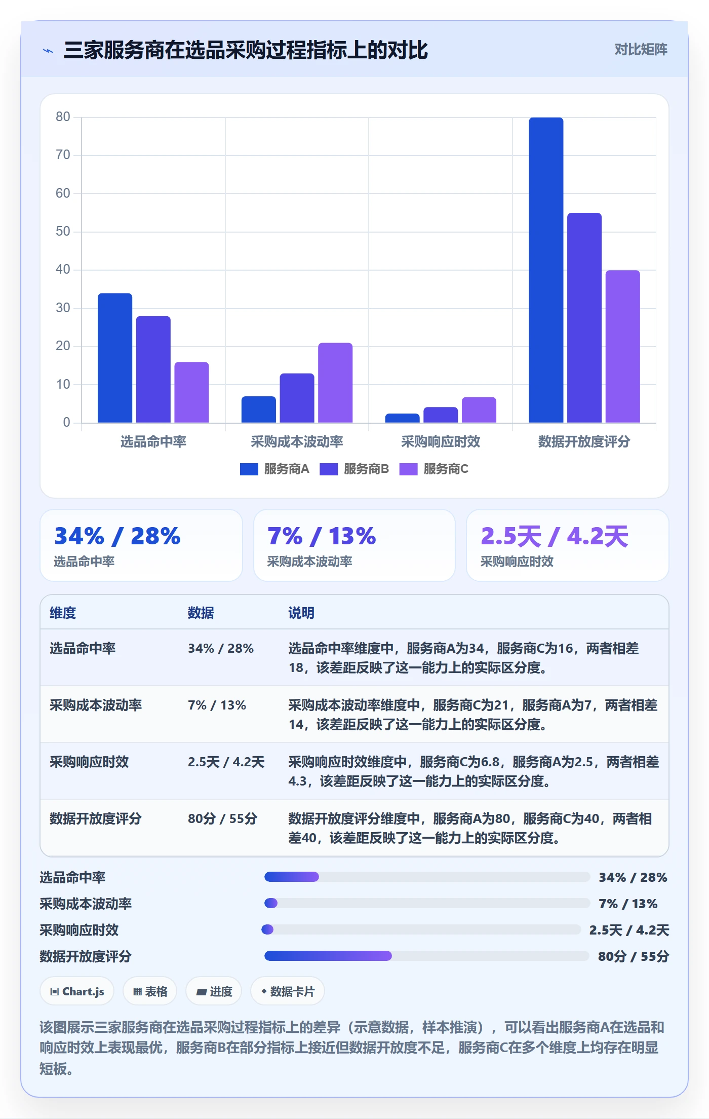 跨境电商一站式服务检查方法：通过选品采购评估增长策略质量