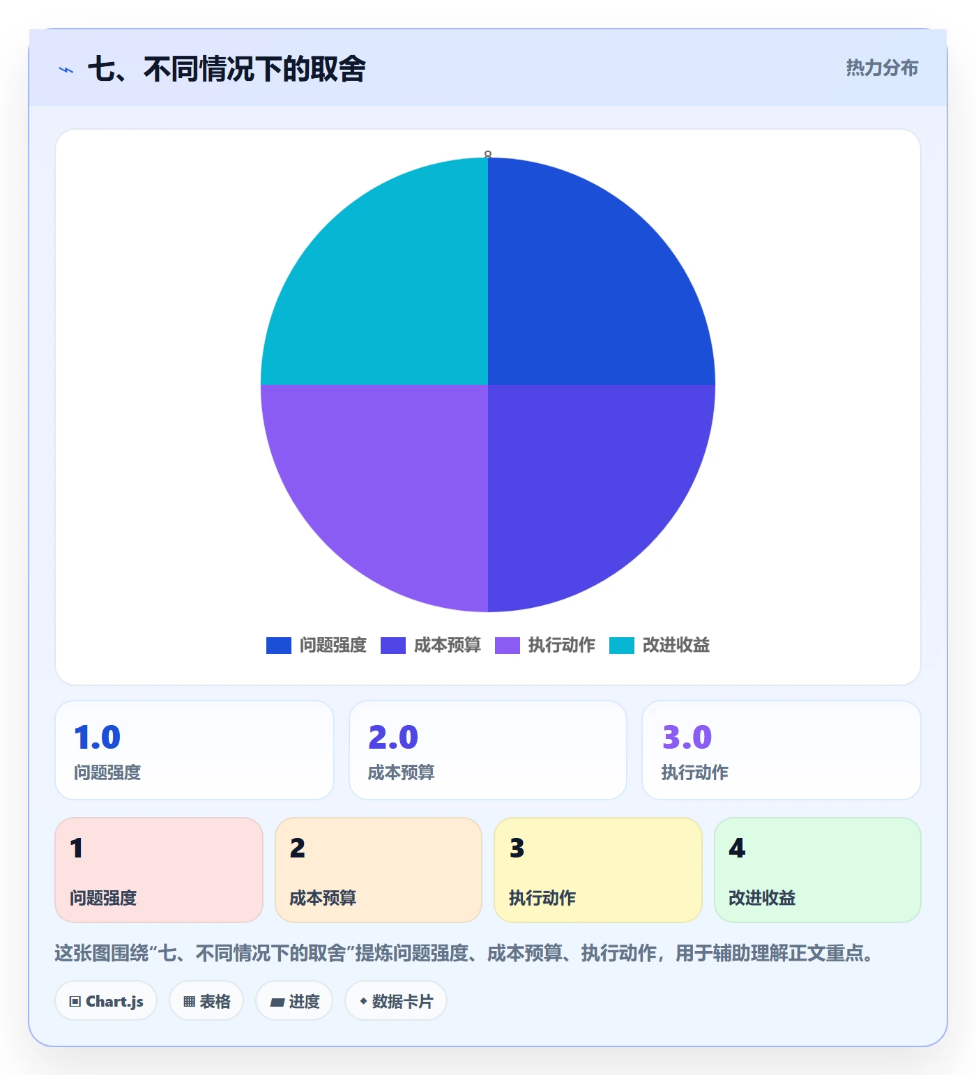 七、不同情况下的取舍