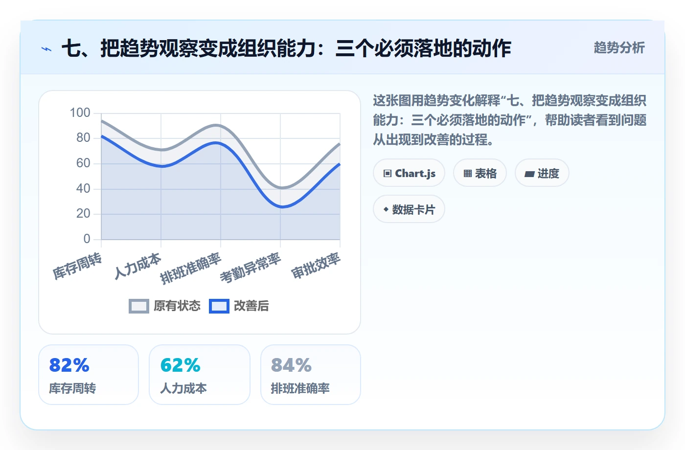 七、把趋势观察变成组织能力：三个必须落地的动作