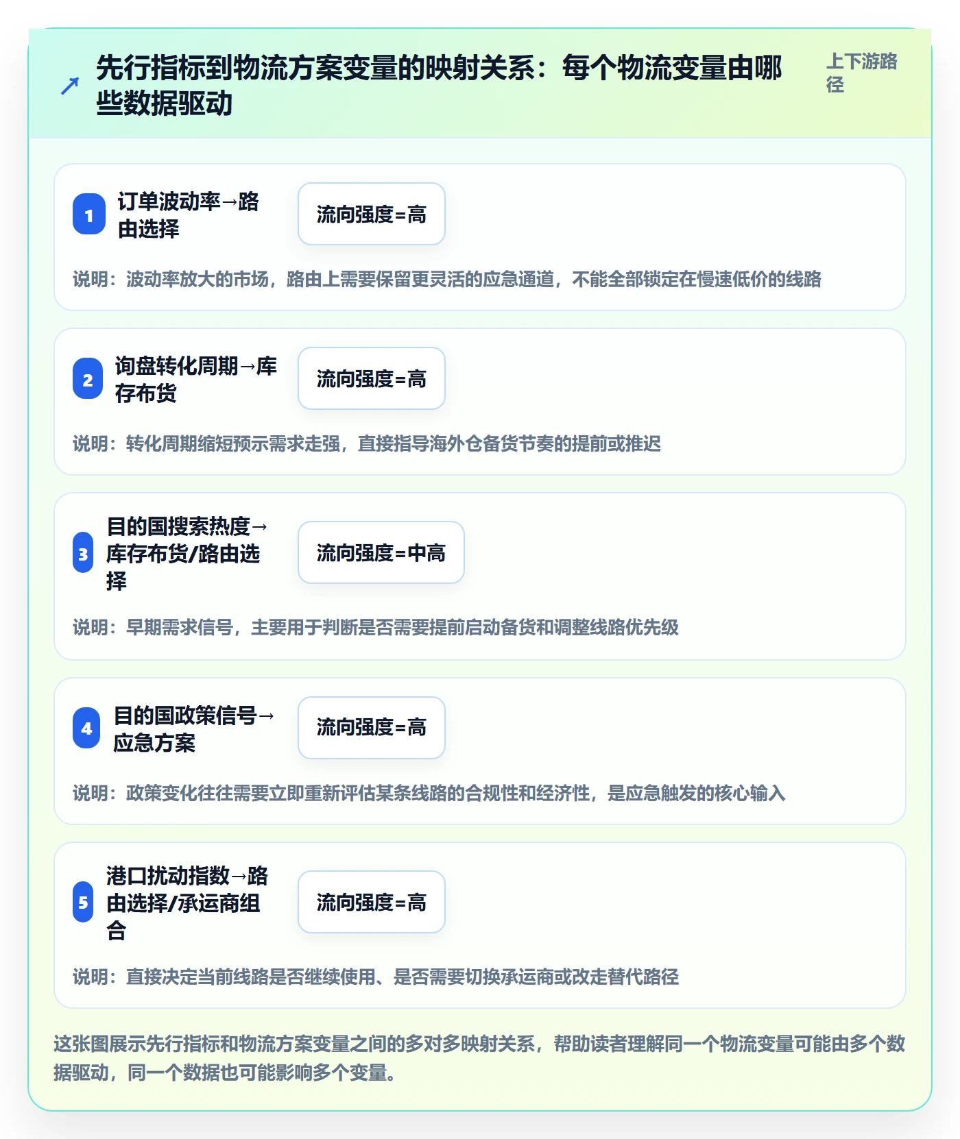 外贸数据分析平台管理要点：市场趋势的物流方案如何设计