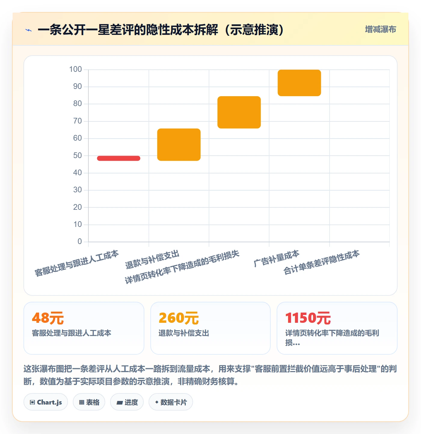 跨境电商运营方案设计：客户服务场景的系统搭建怎么做