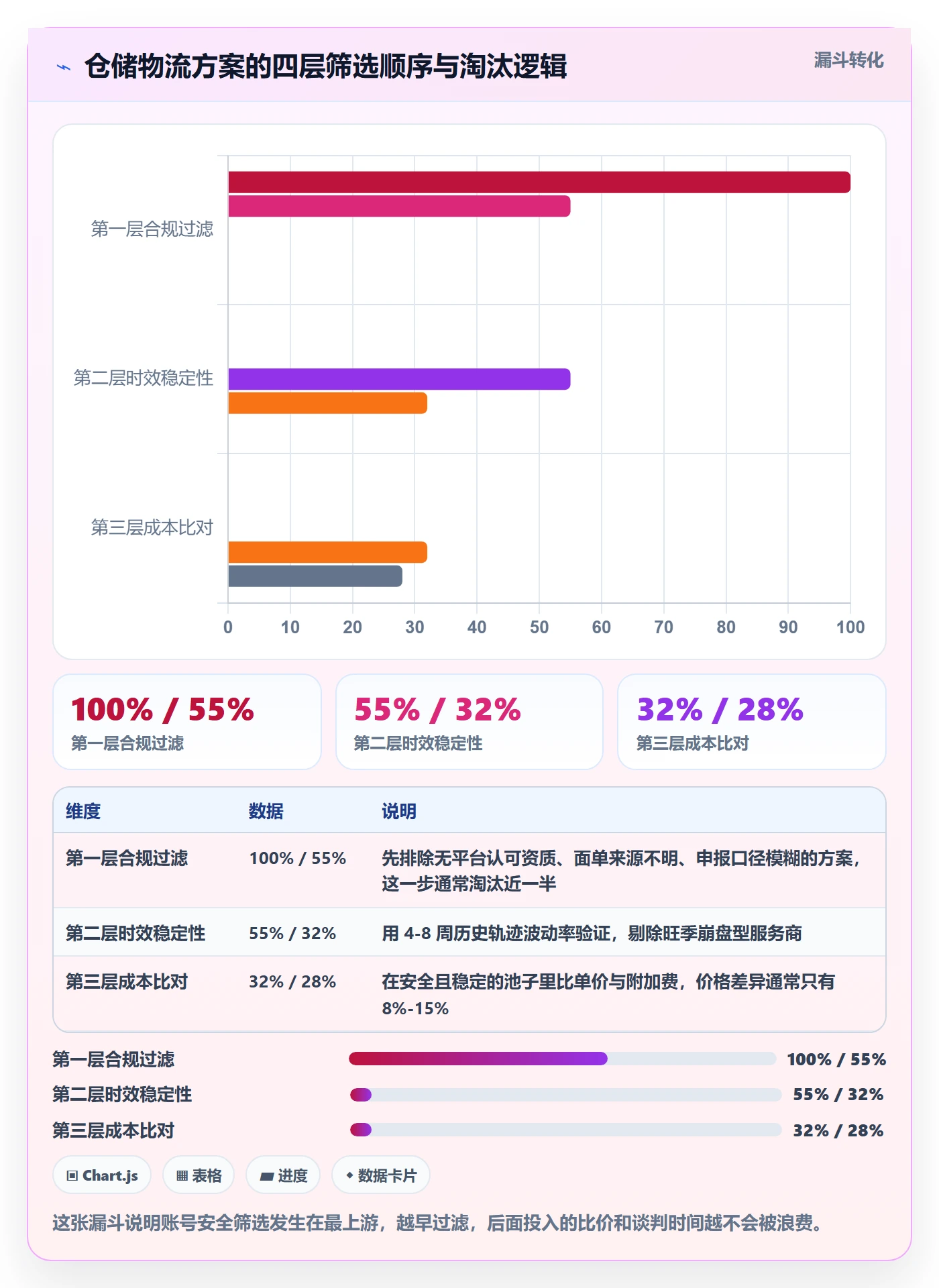 跨境电商一站式服务决策指南：用账号安全判断仓储物流方案