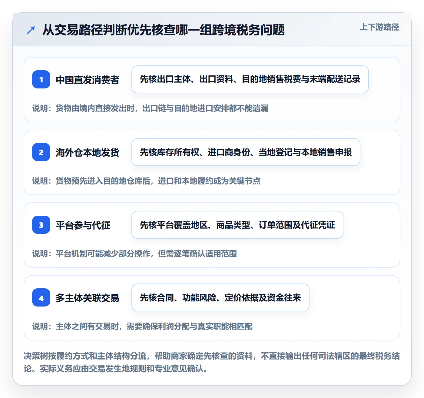 跨境电商避坑指南：税务合规环节的中小商家要注意什么