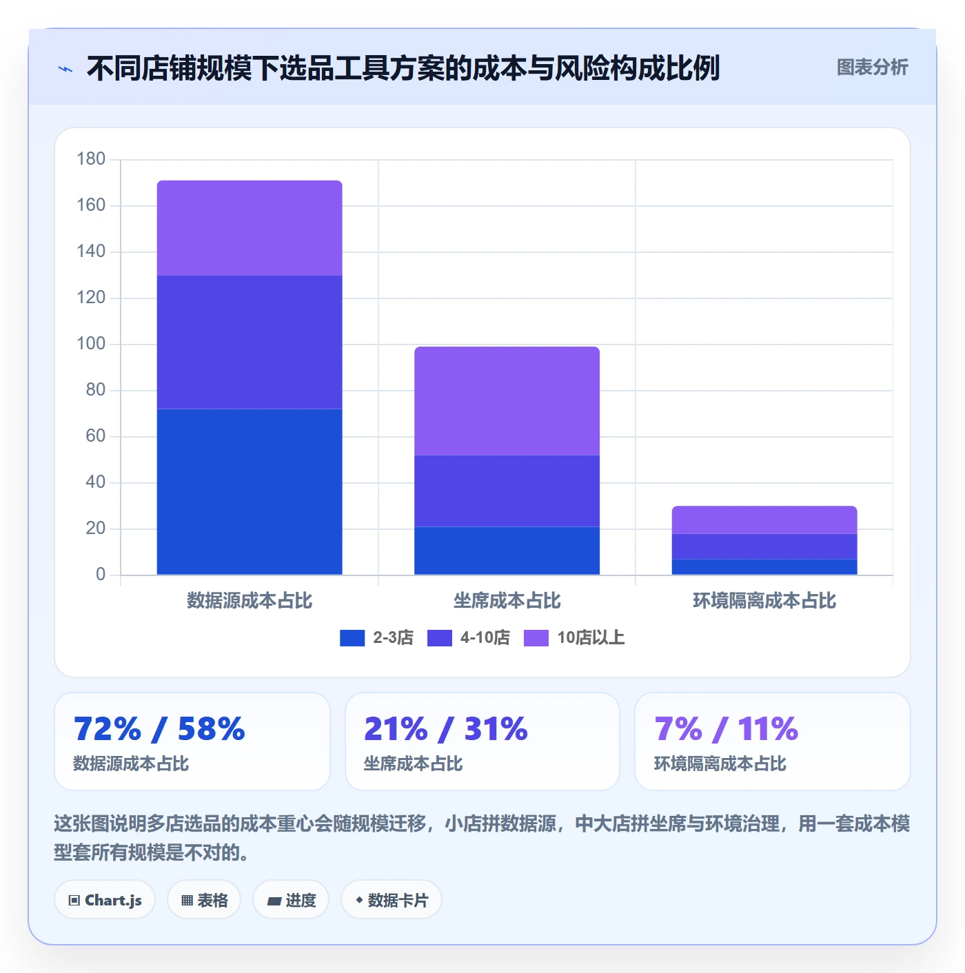 亚马逊软件避坑指南：选品工具环节的多店经营要注意什么