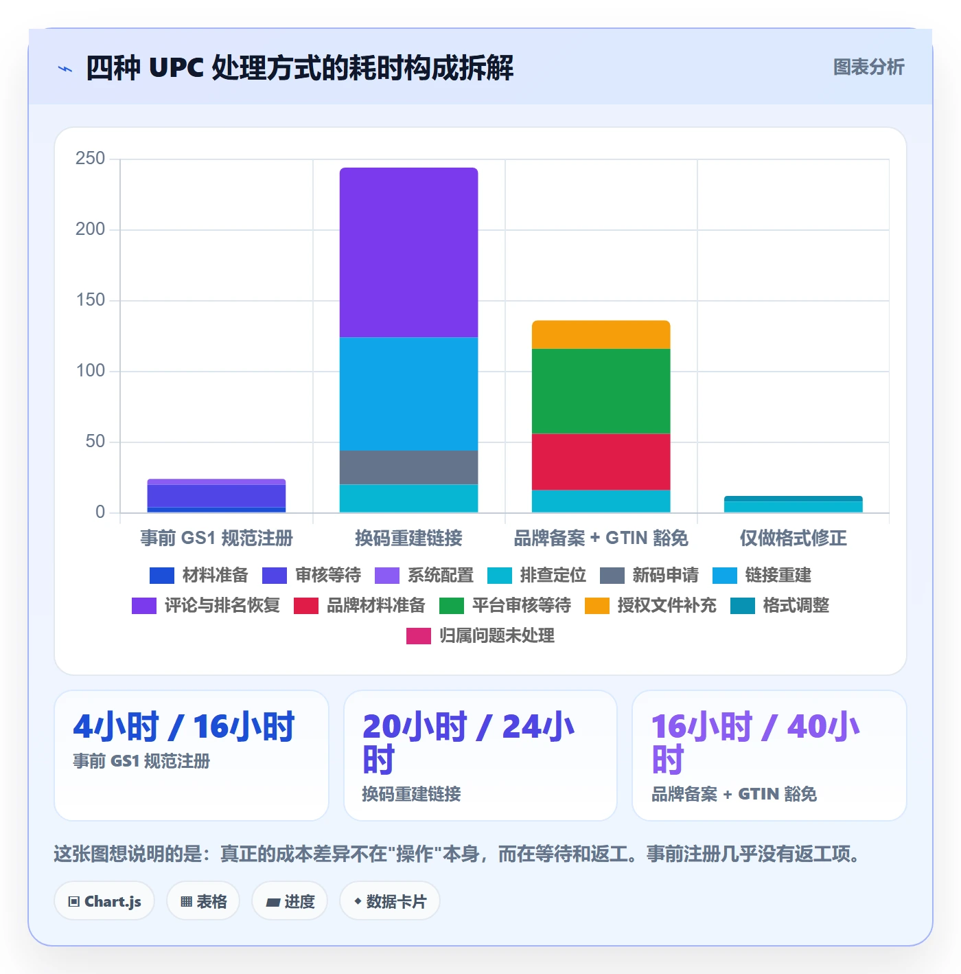 UPC码场景解析：GS1注册中的落地案例怎么处理