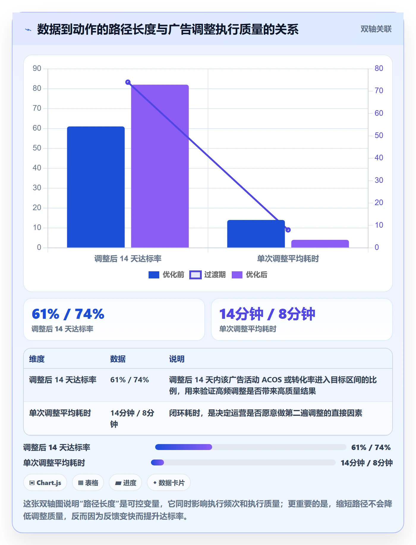 亚马逊软件升级方案：用新手避坑改善广告管理