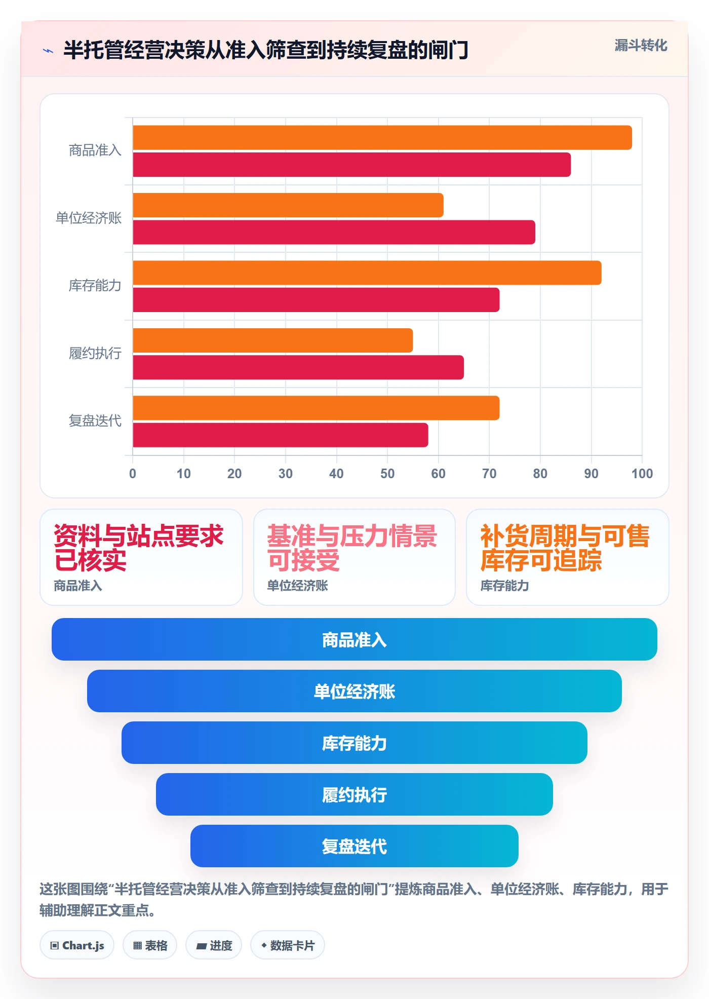 temu应用思路：围绕半托管模式拆解平台规则