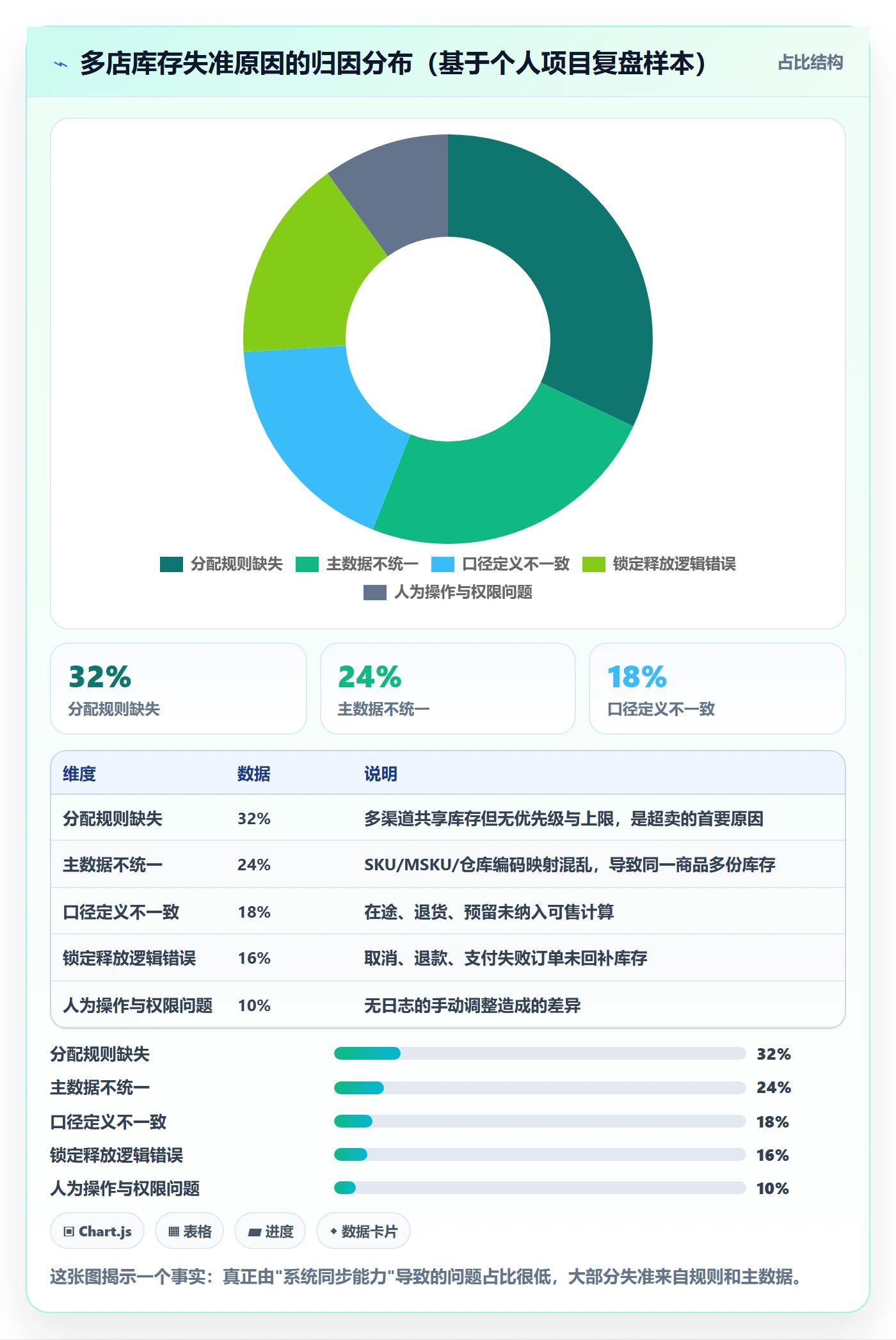 erp跨境电商实践指南：库存管理的多店经营怎样更有效